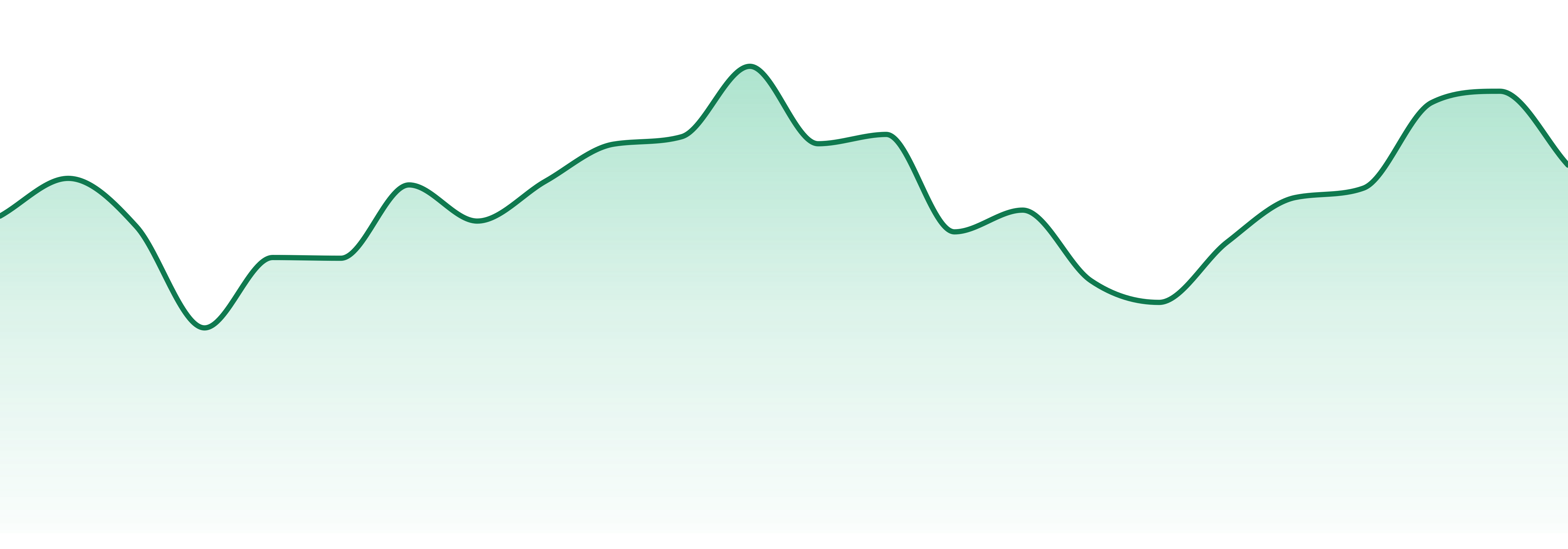 Red Run Cannabis Company market trend chart