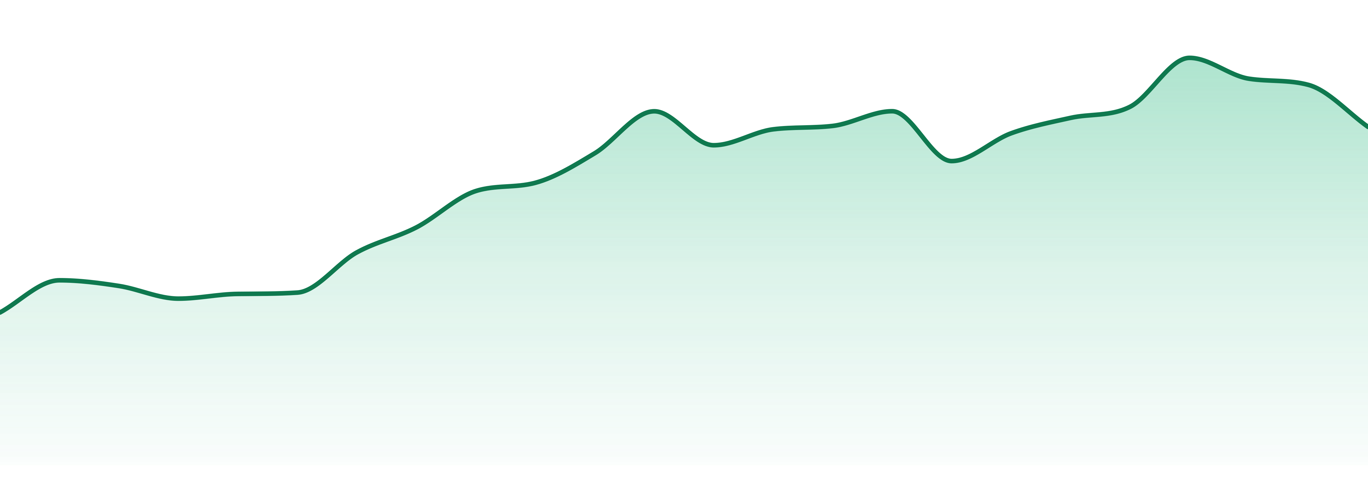 Redemption Cannabis market trend chart