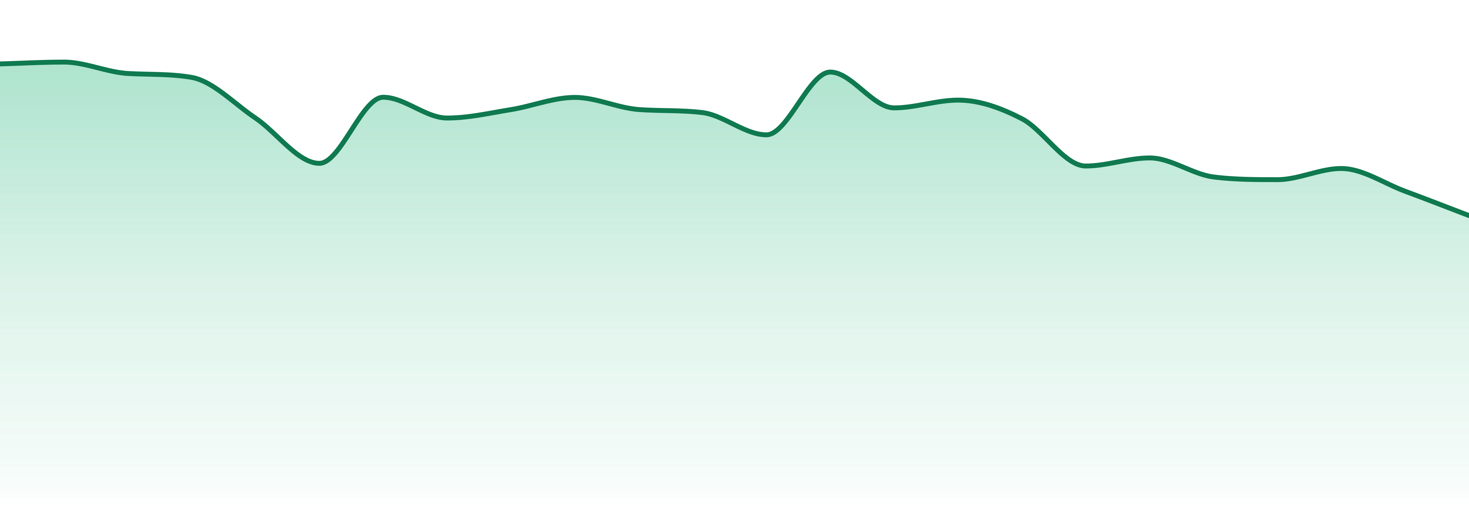 Remedi market trend chart