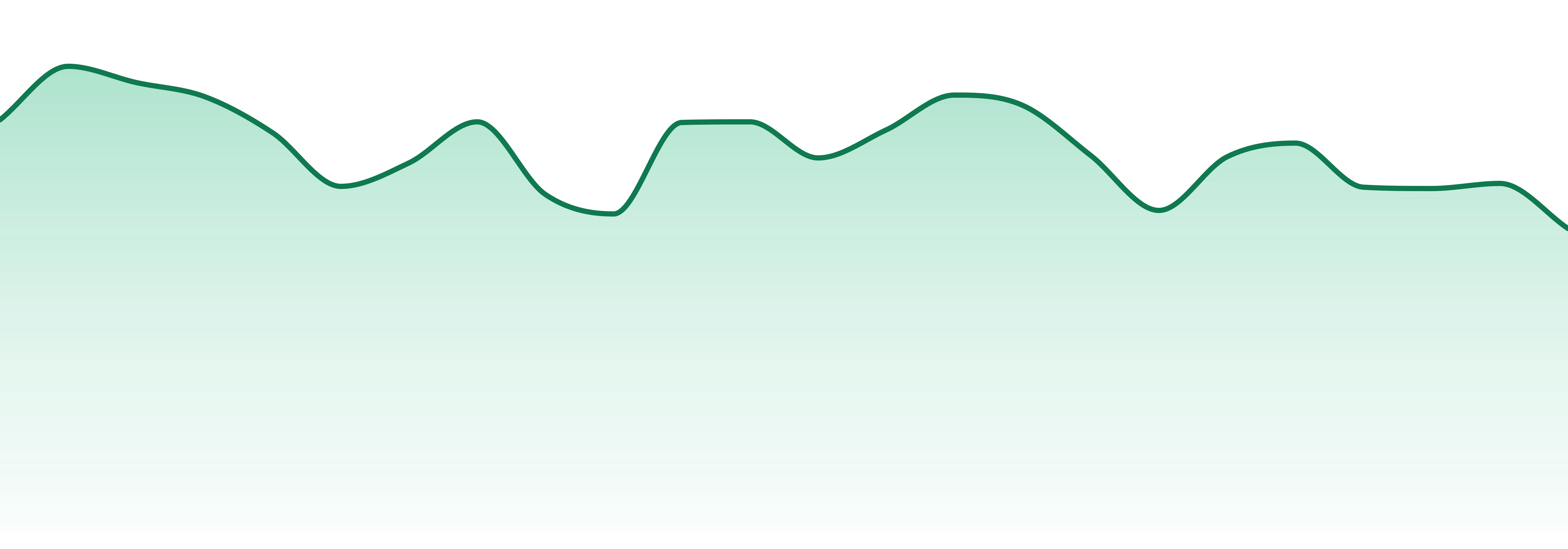 Resinate market trend chart