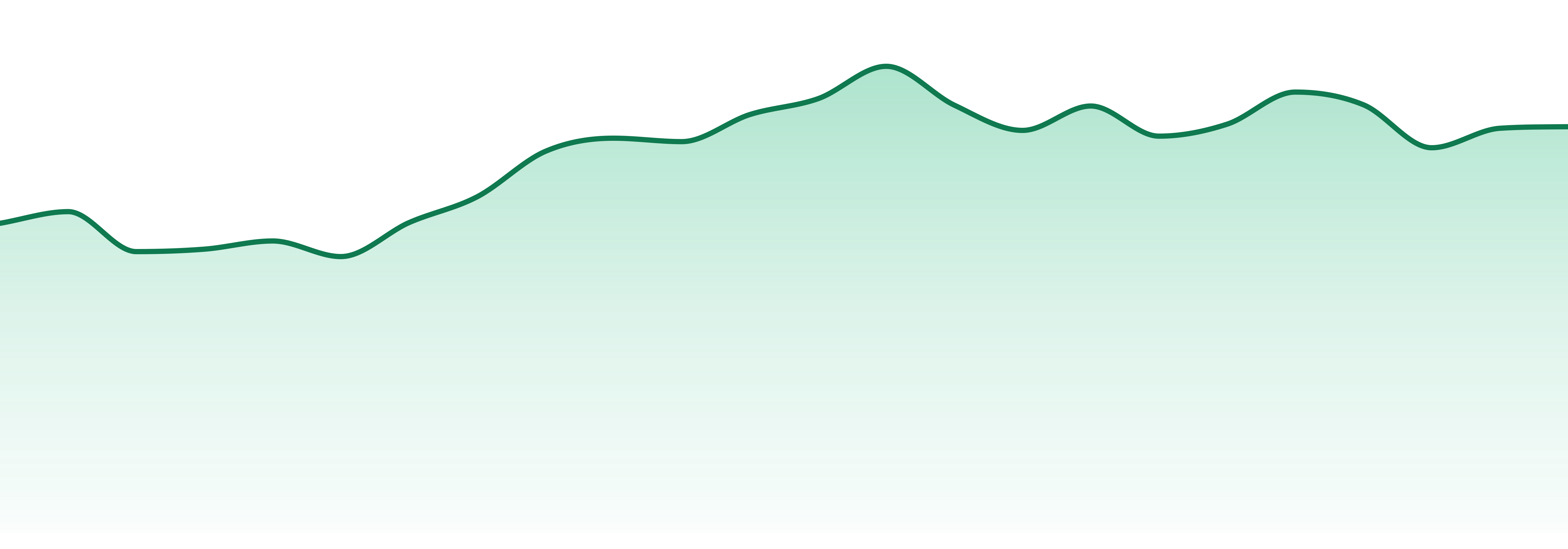Revert Cannabis market trend chart