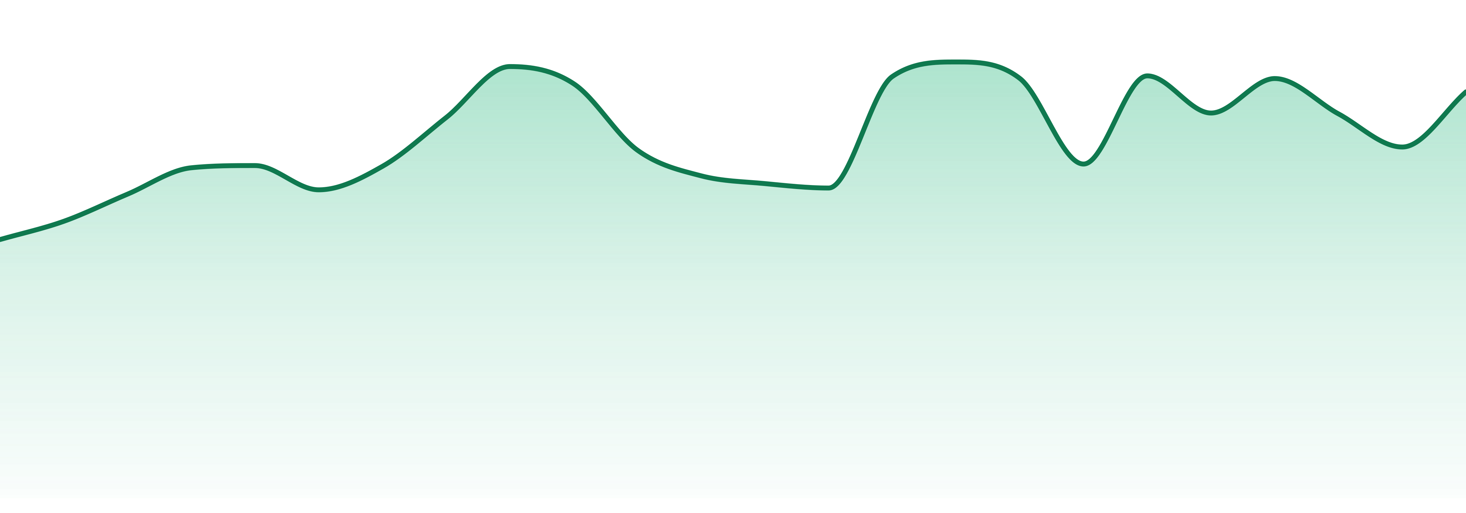 Rhode Island's Finest Gardens market trend chart