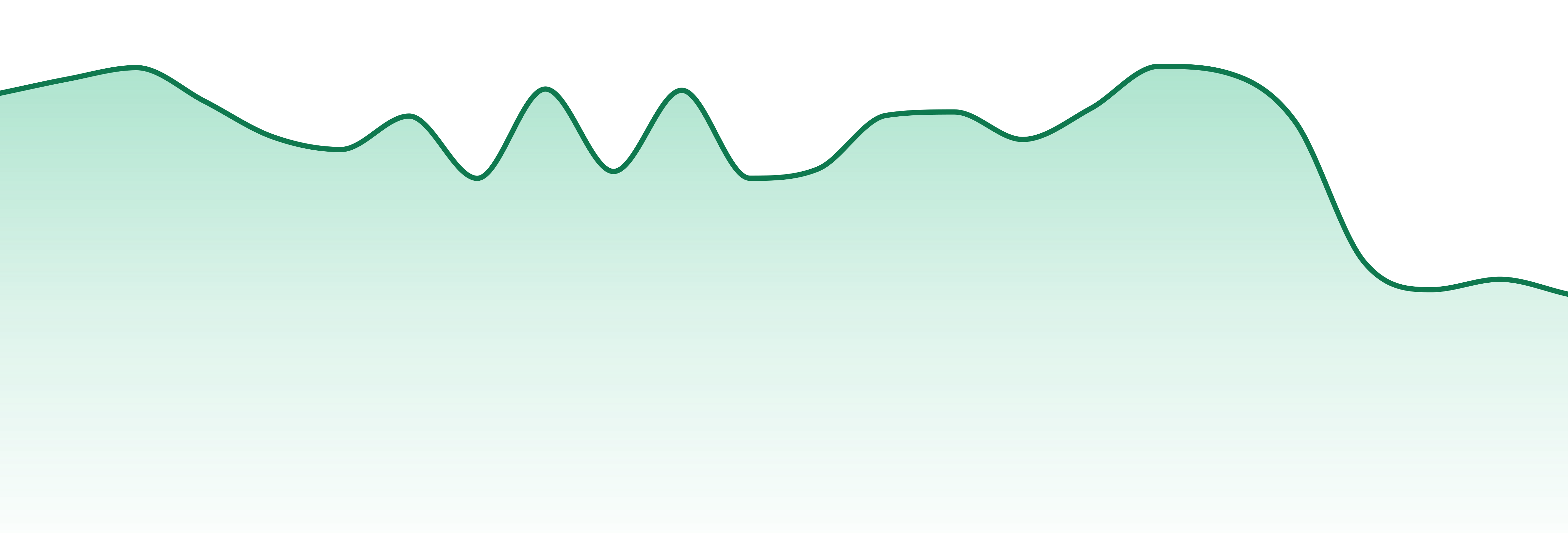 Ripple market trend chart