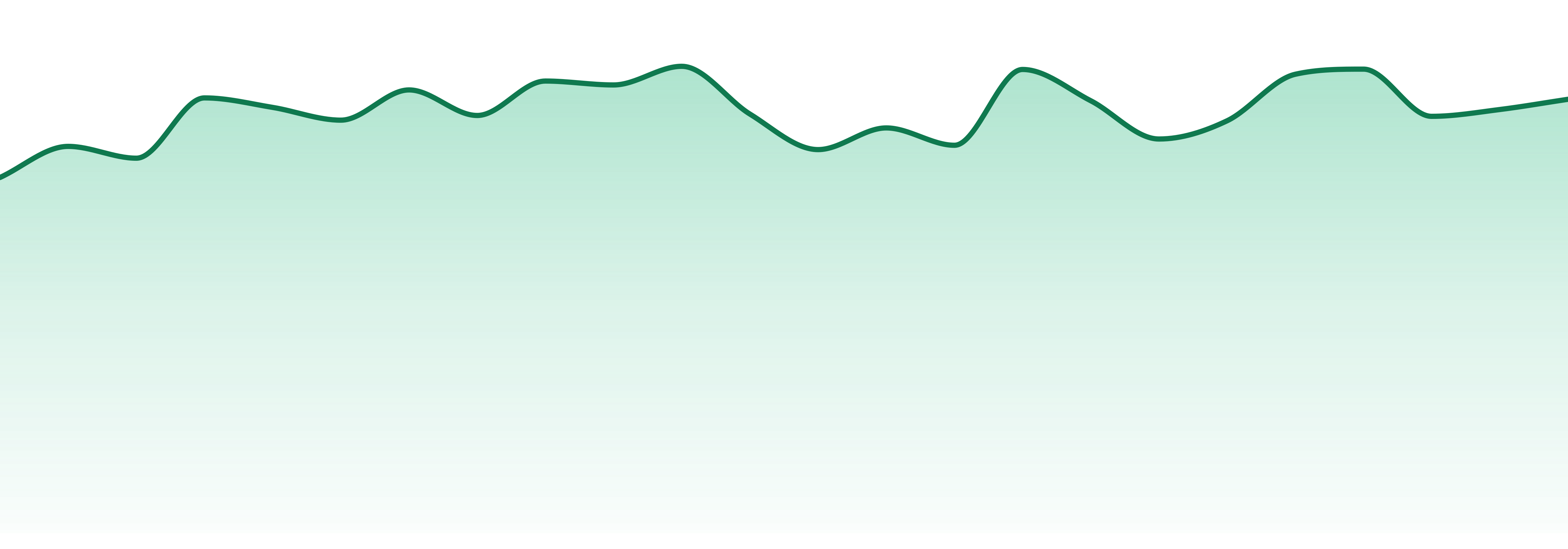 Ript market trend chart