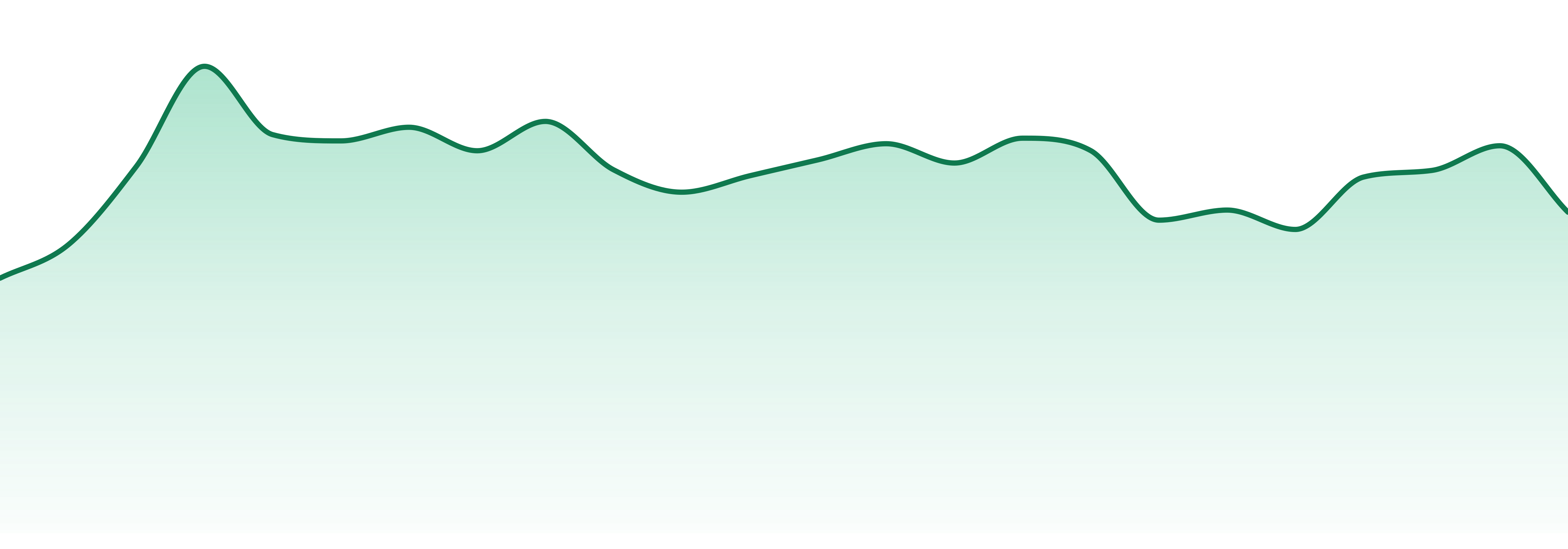 Ritual Green market trend chart