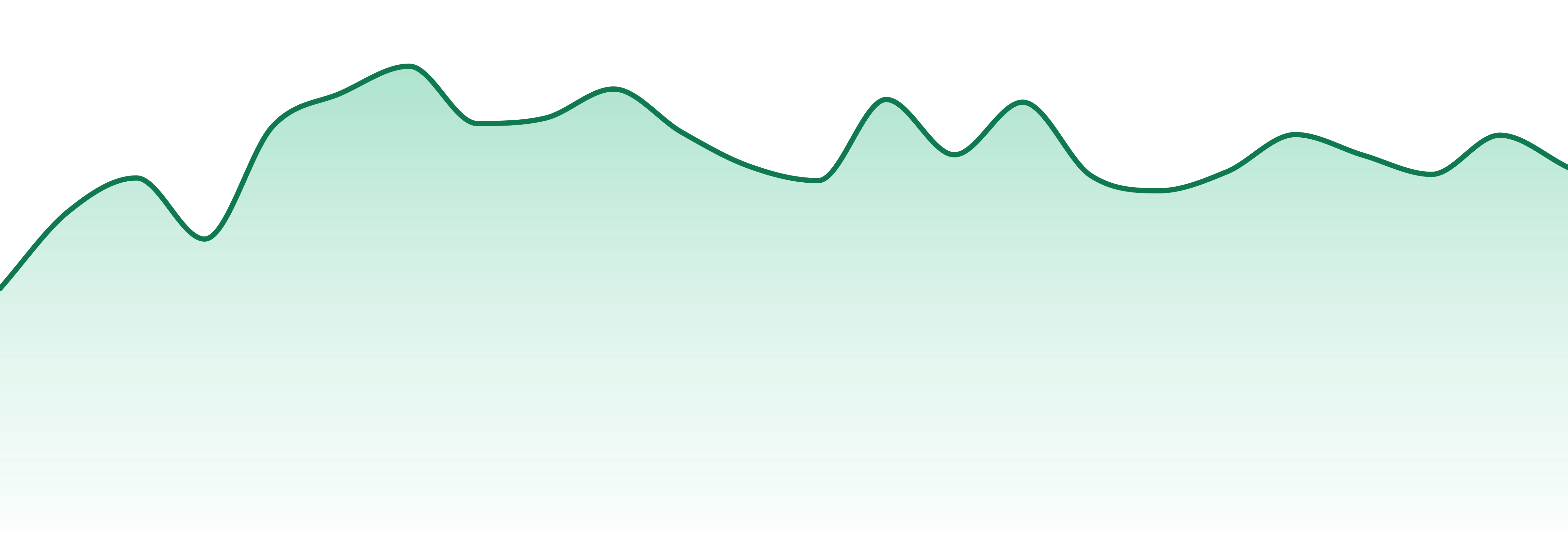 River Remedy (ms) market trend chart