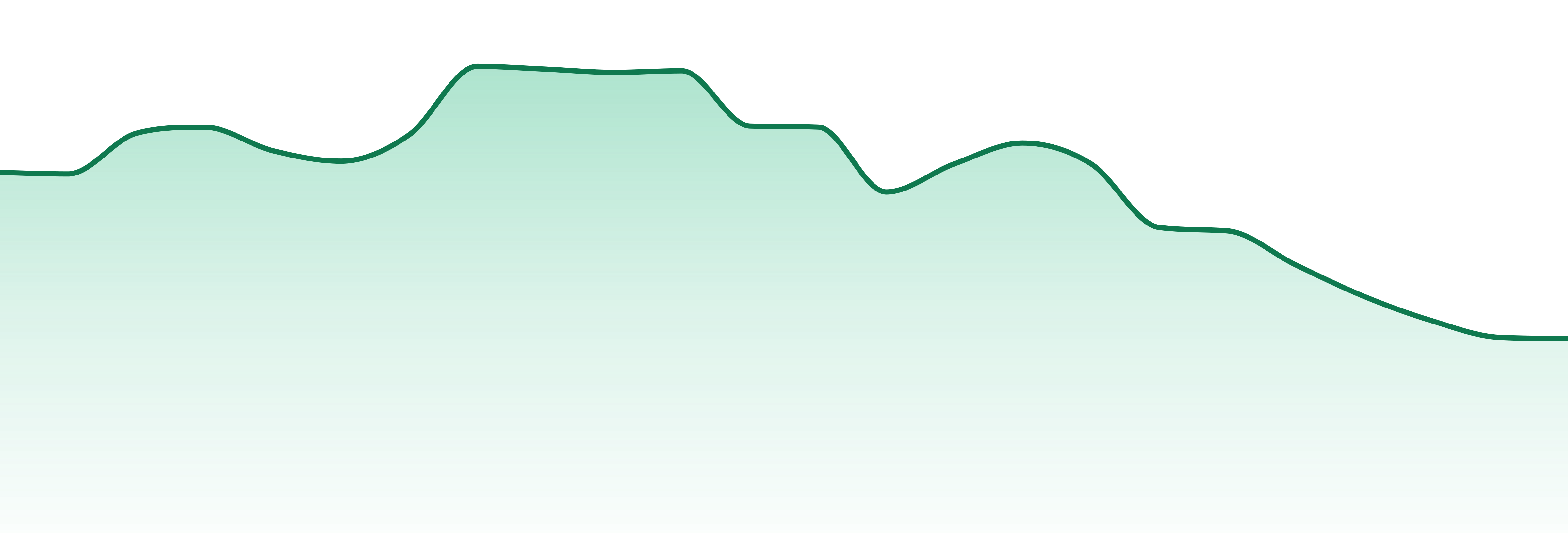 Rizzlers market trend chart