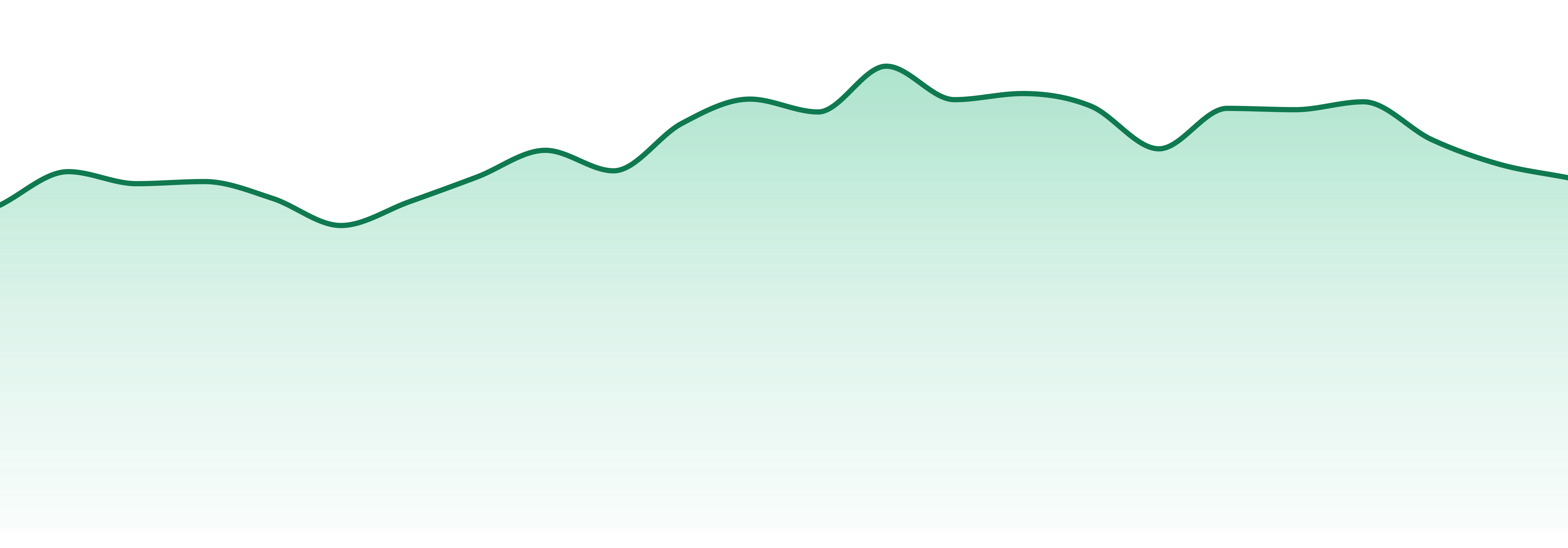 Sanctuary Medicinals market trend chart