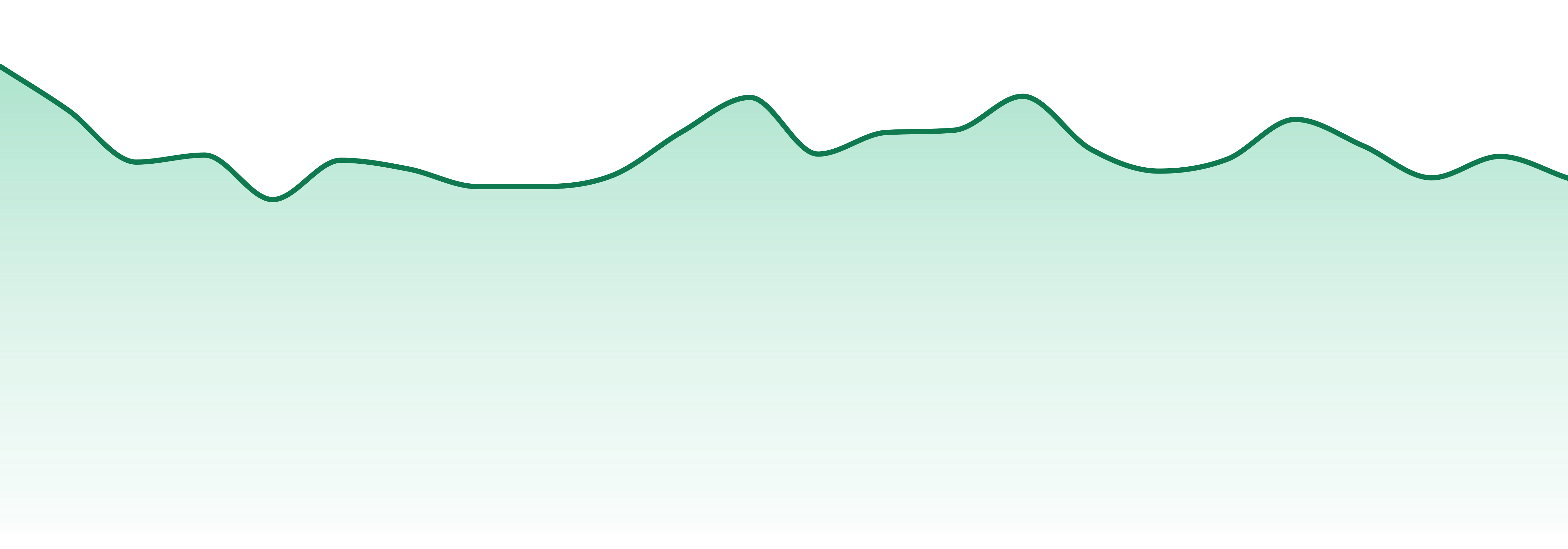 Sand Castle Hash Co market trend chart