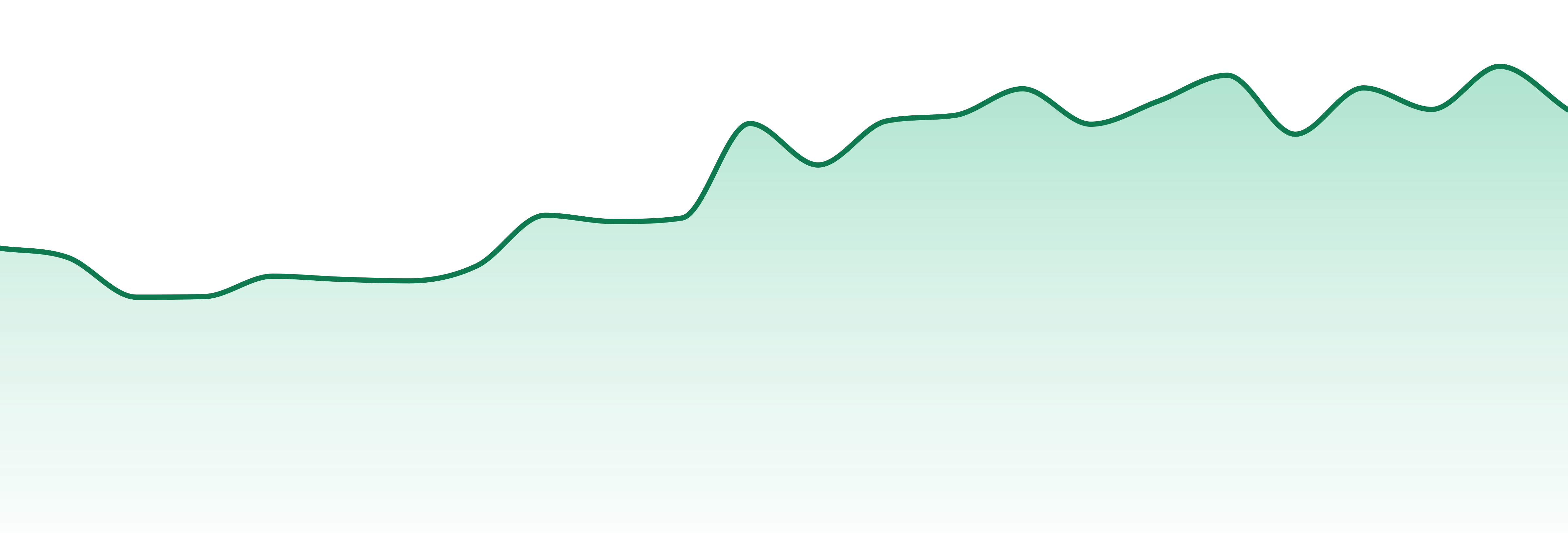 Satori market trend chart