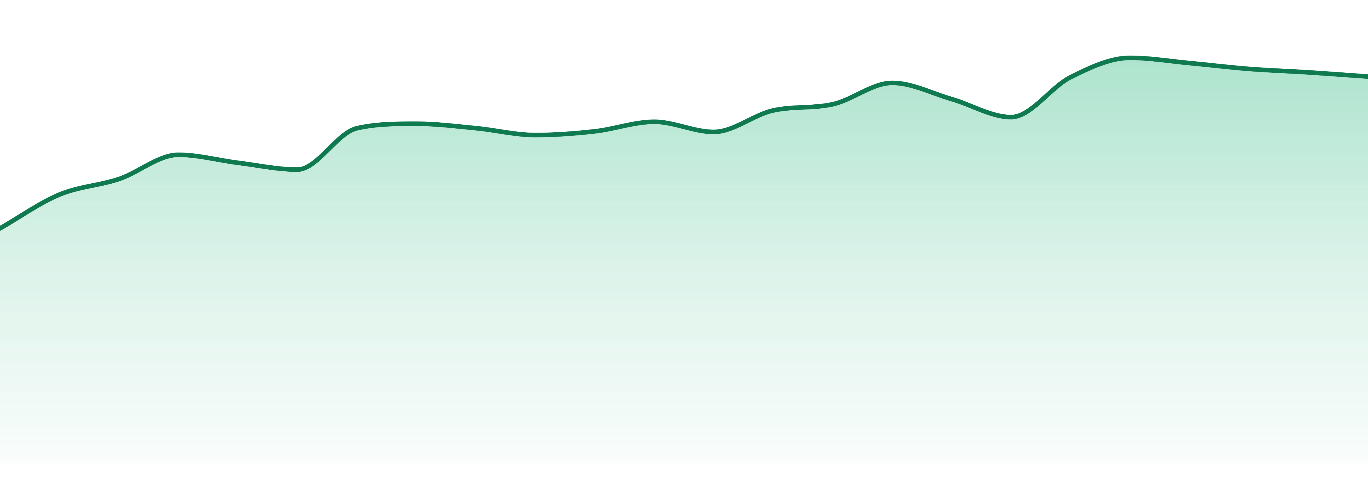 Savvy market trend chart