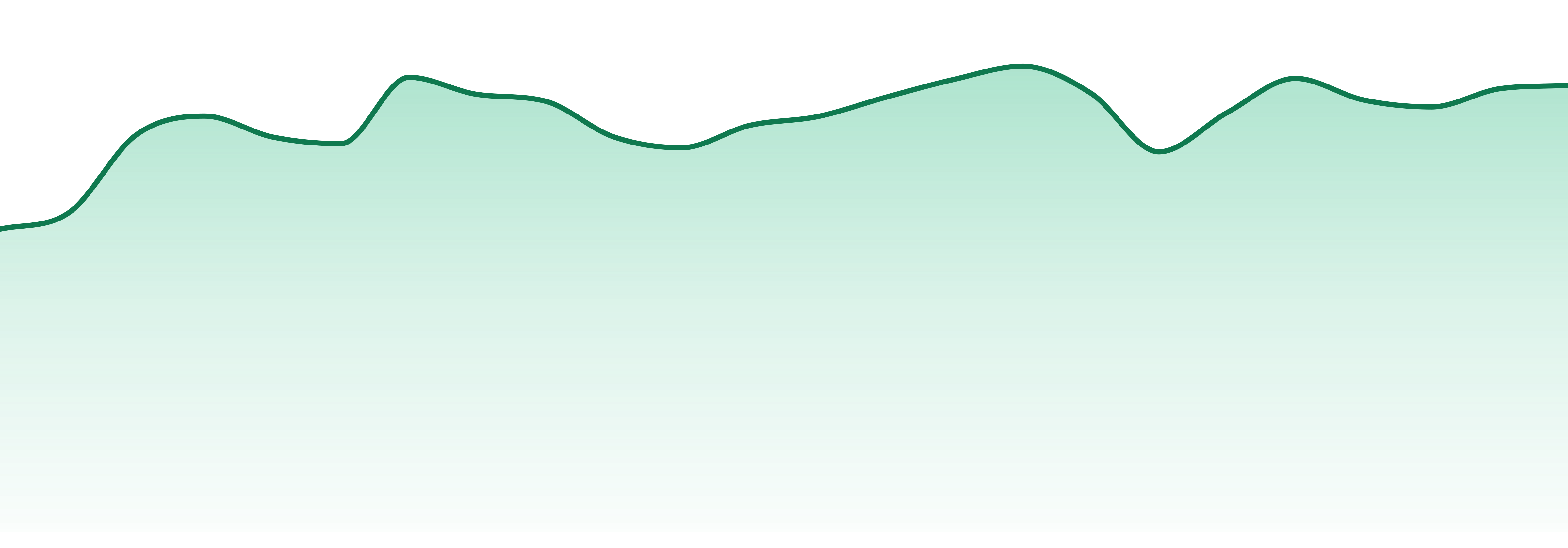 Seattles Private Reserve market trend chart