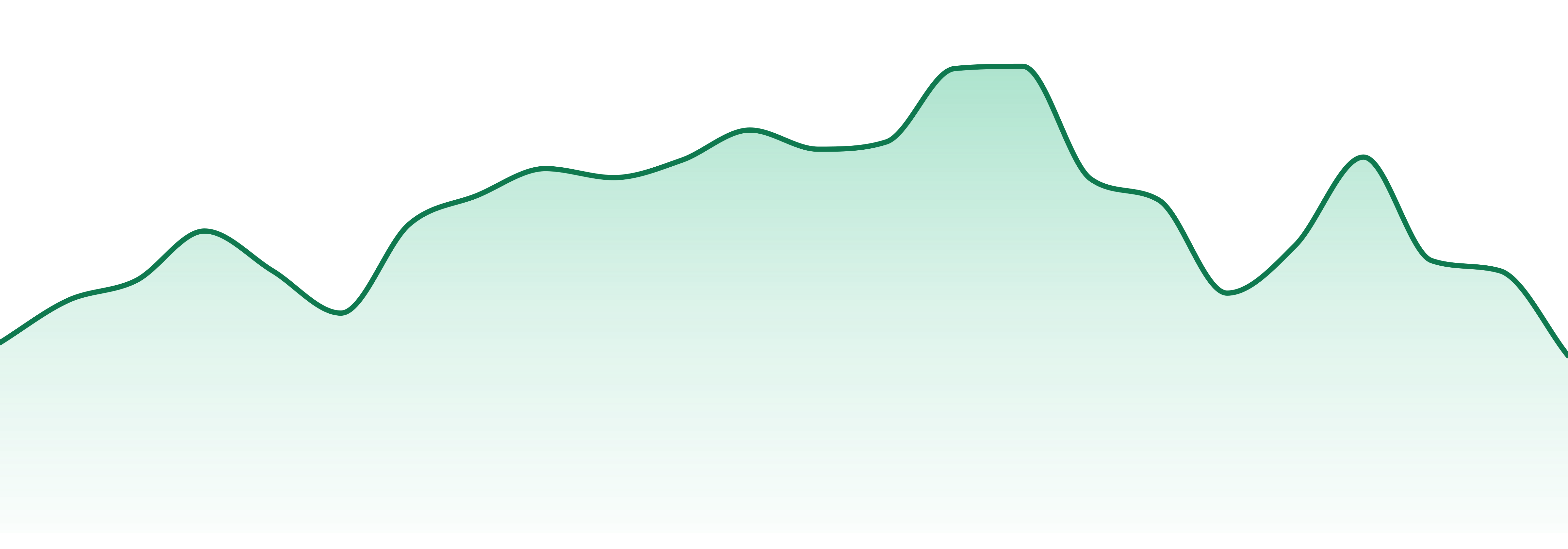 Seaweed Craft Cannabis market trend chart