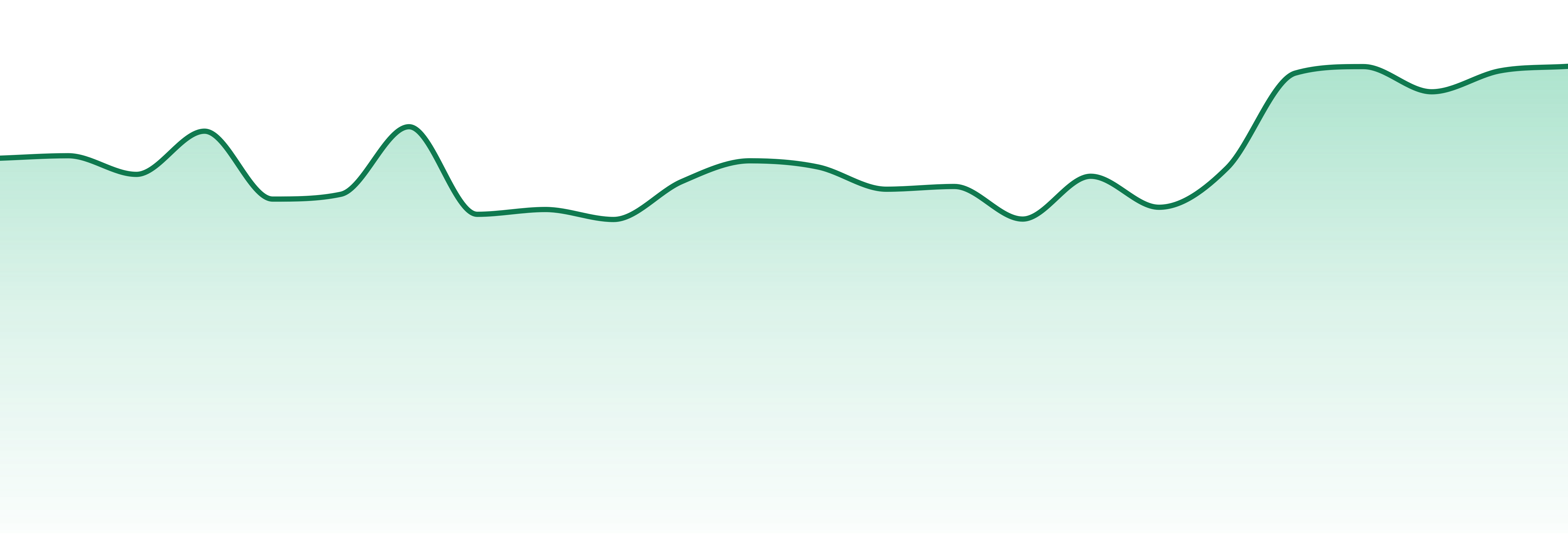 Seed & Smith market trend chart