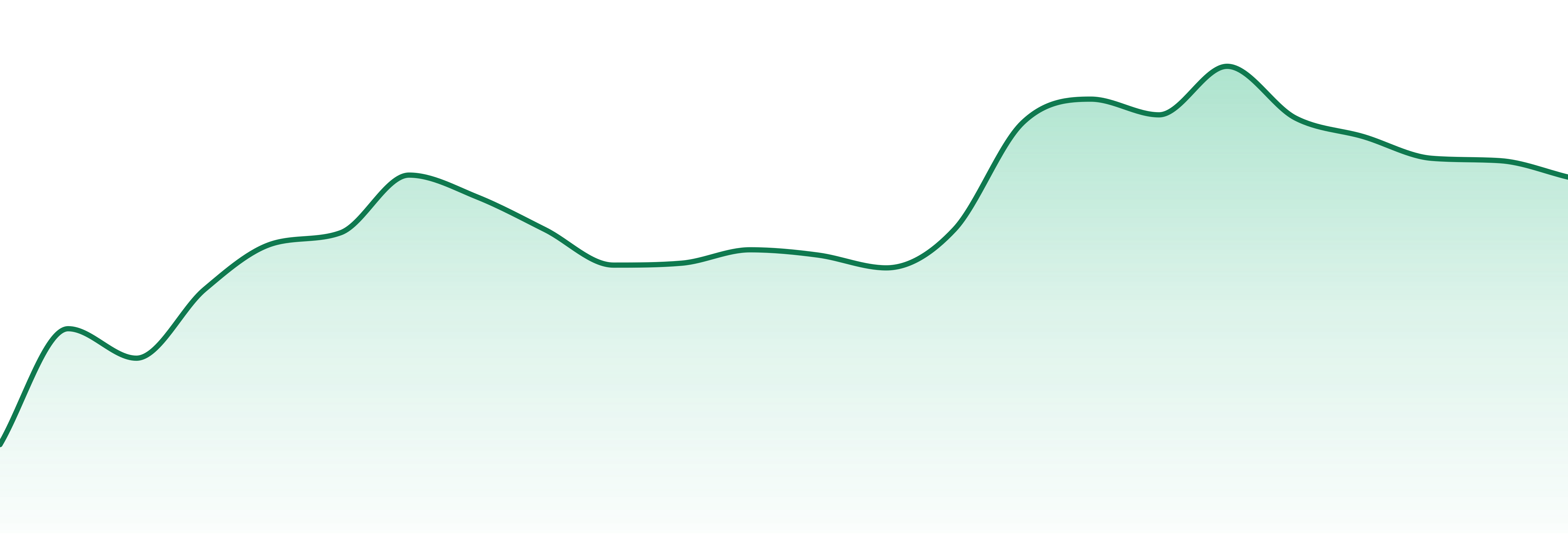 Session Cannabis Co market trend chart