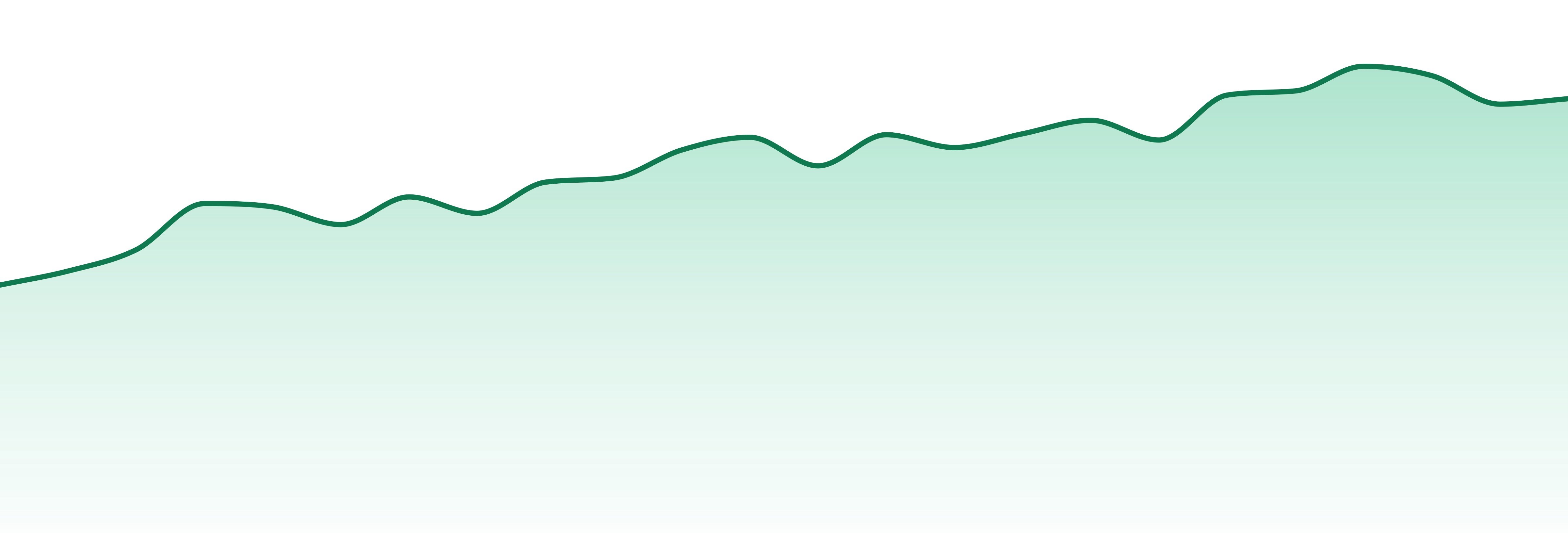 Sessions Cannabis Extract market trend chart