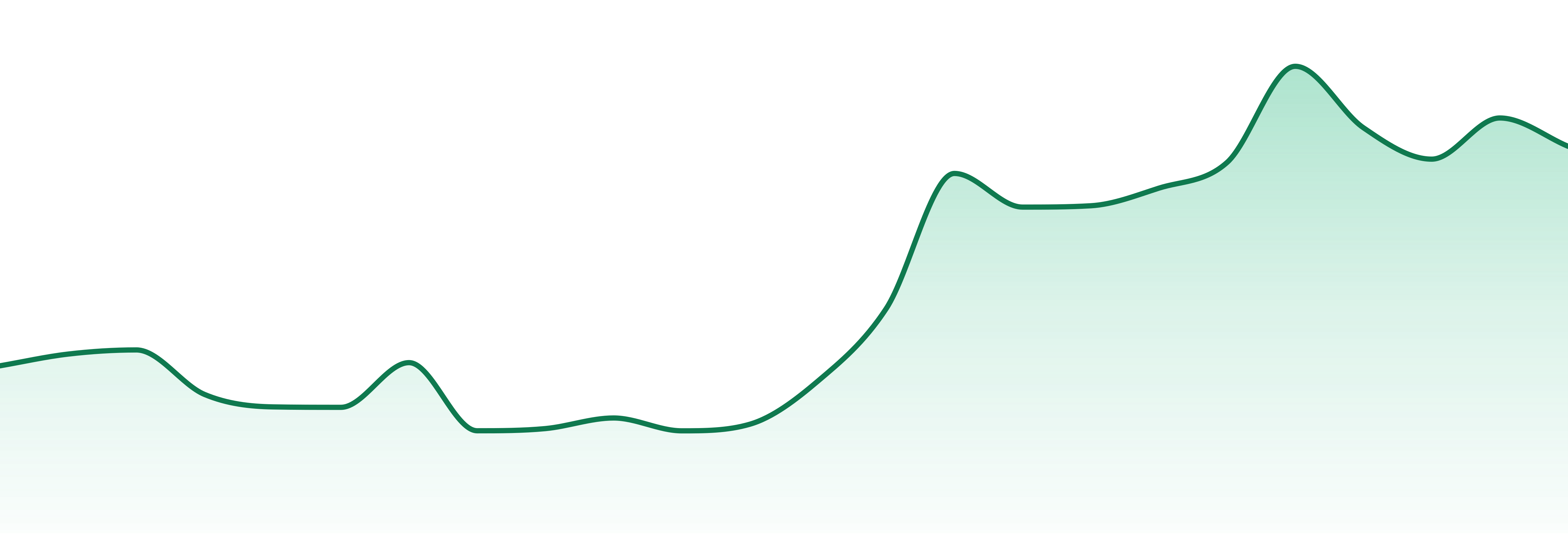 Shake Bag market trend chart