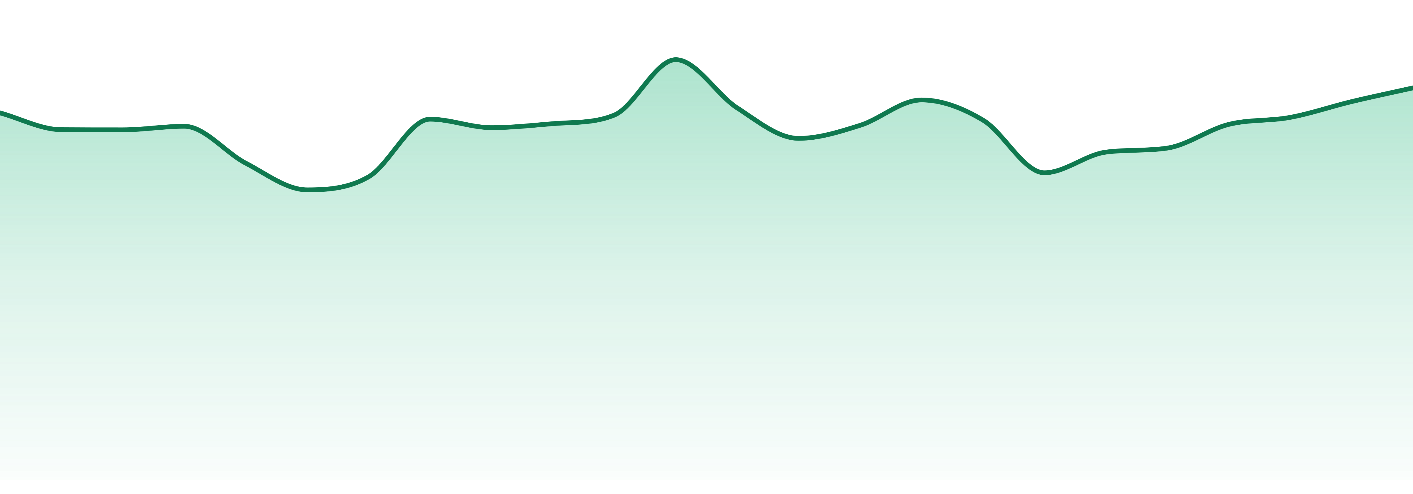 Shred market trend chart