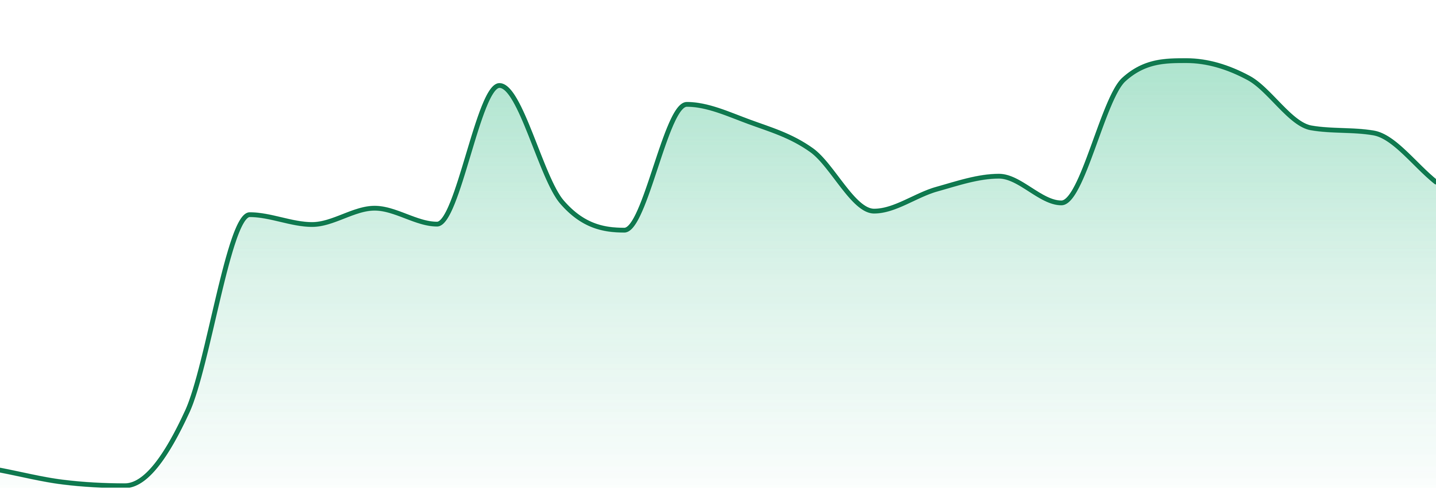 Silver Lake Holdings market trend chart