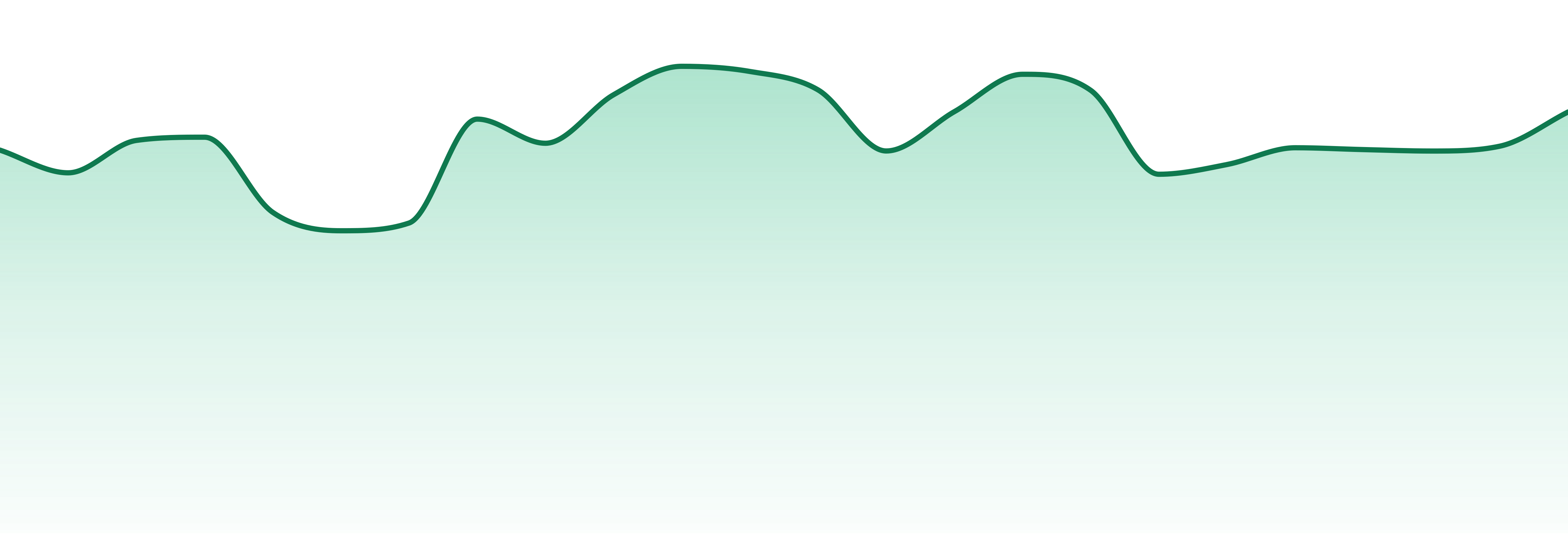 Simply Bare Organics market trend chart