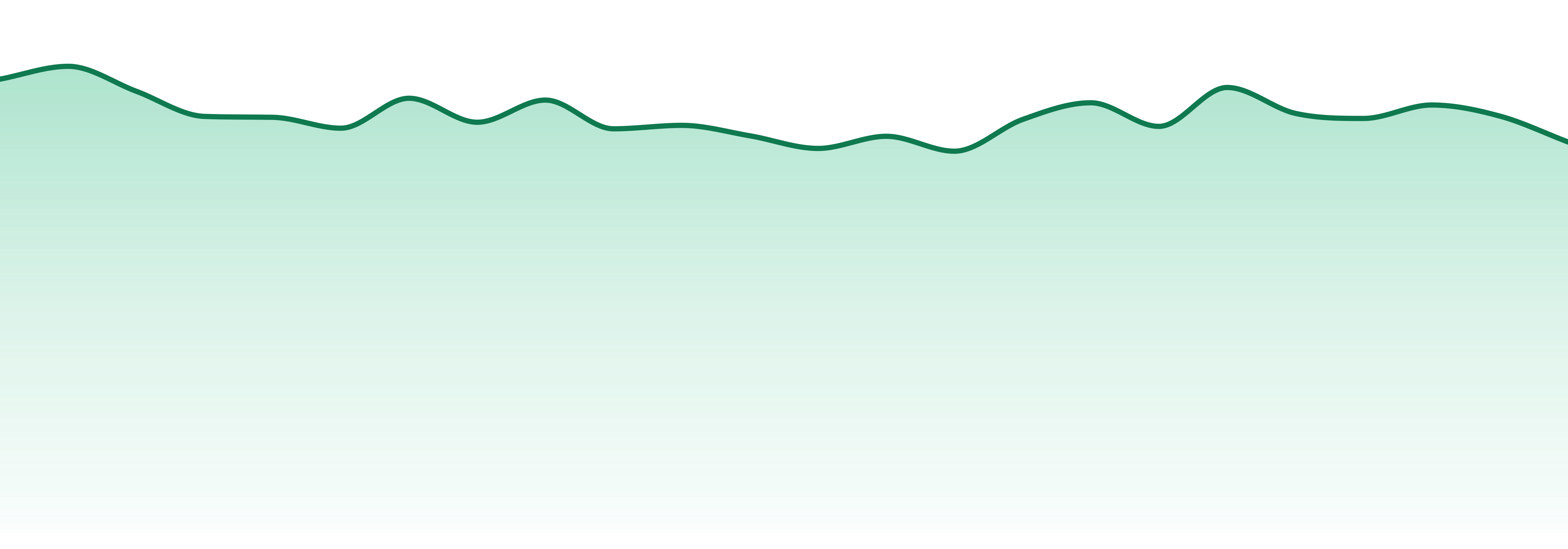 Simply Herb market trend chart