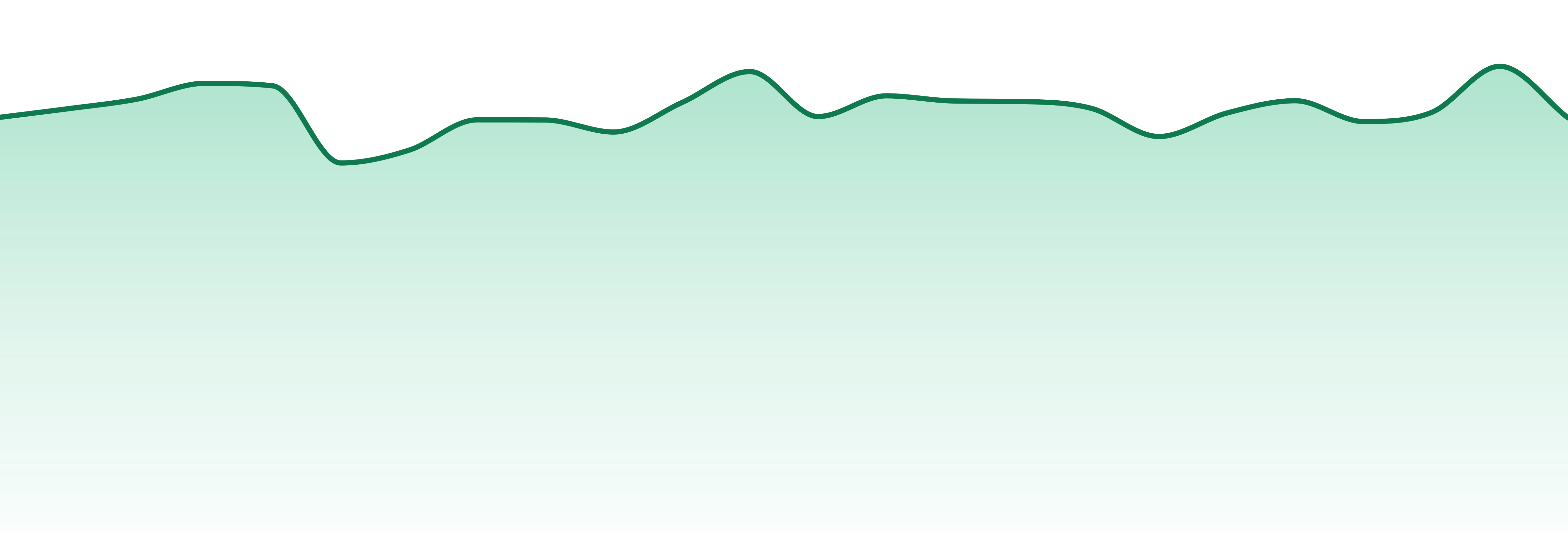 Sinful Brands market trend chart