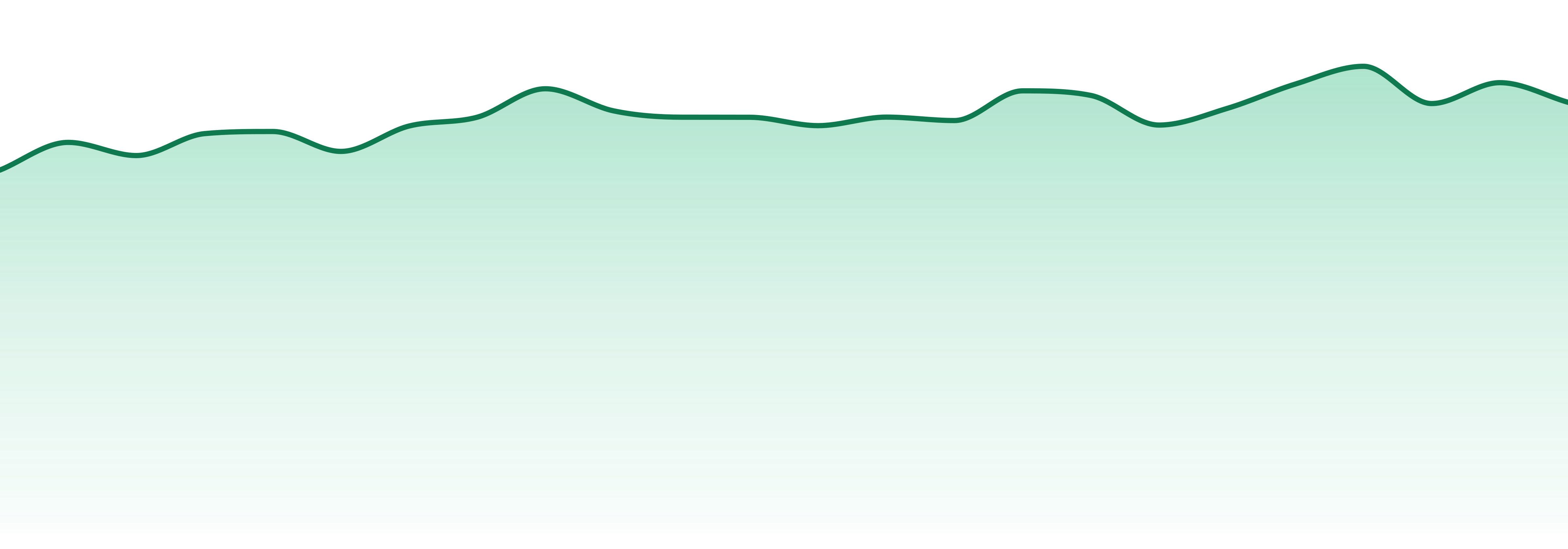 Sips Elixir market trend chart