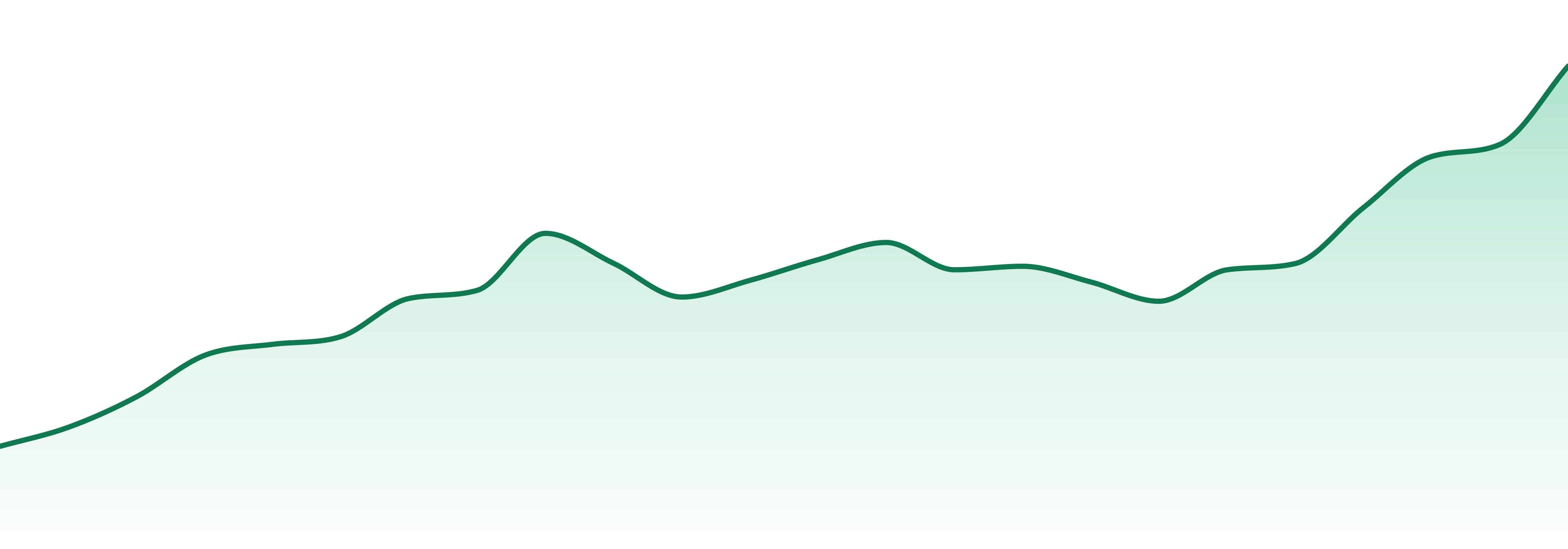 Sixty Seven Sins market trend chart