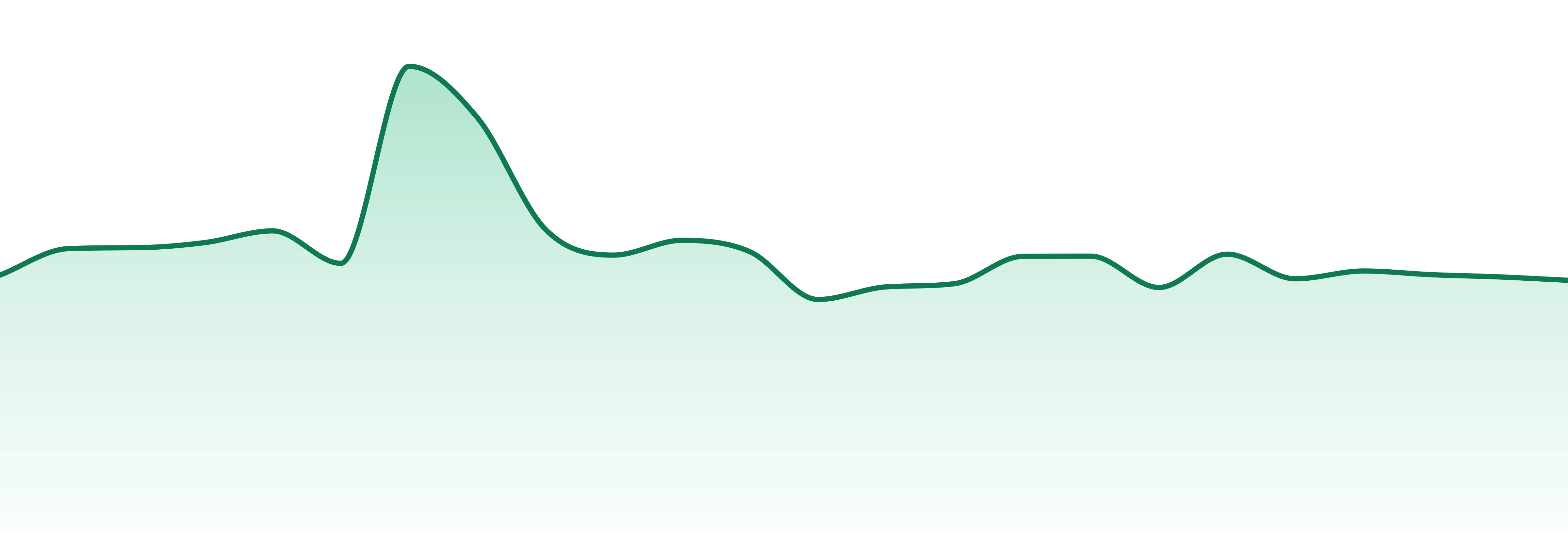Skagit Organics market trend chart