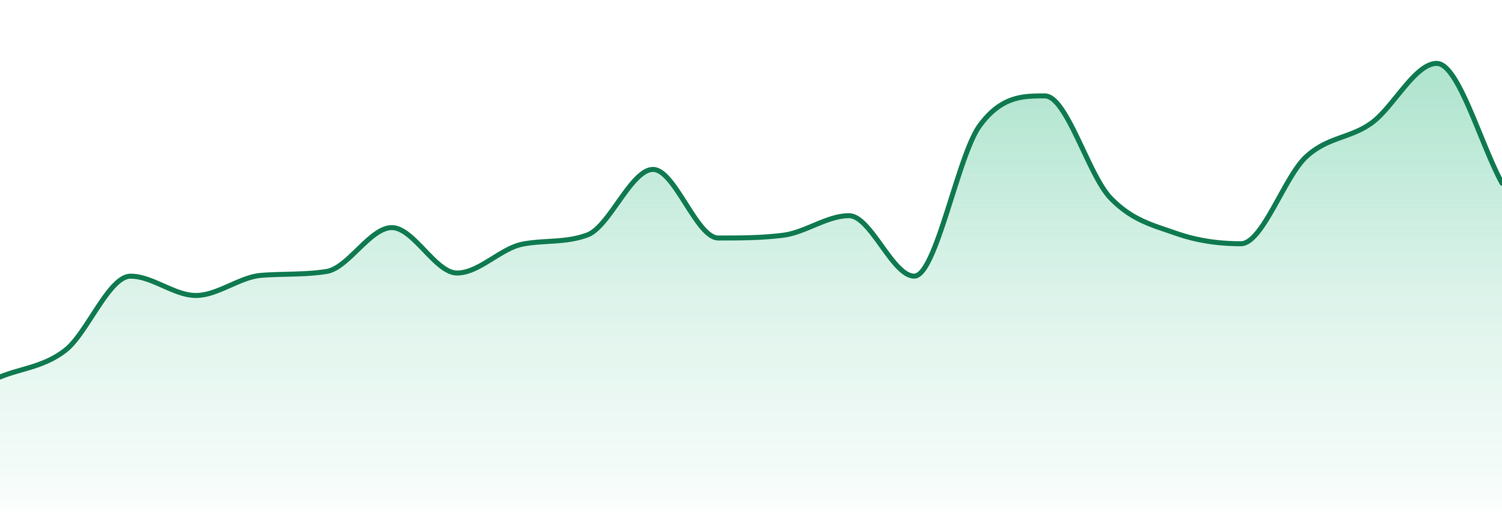 Skunk Worx market trend chart