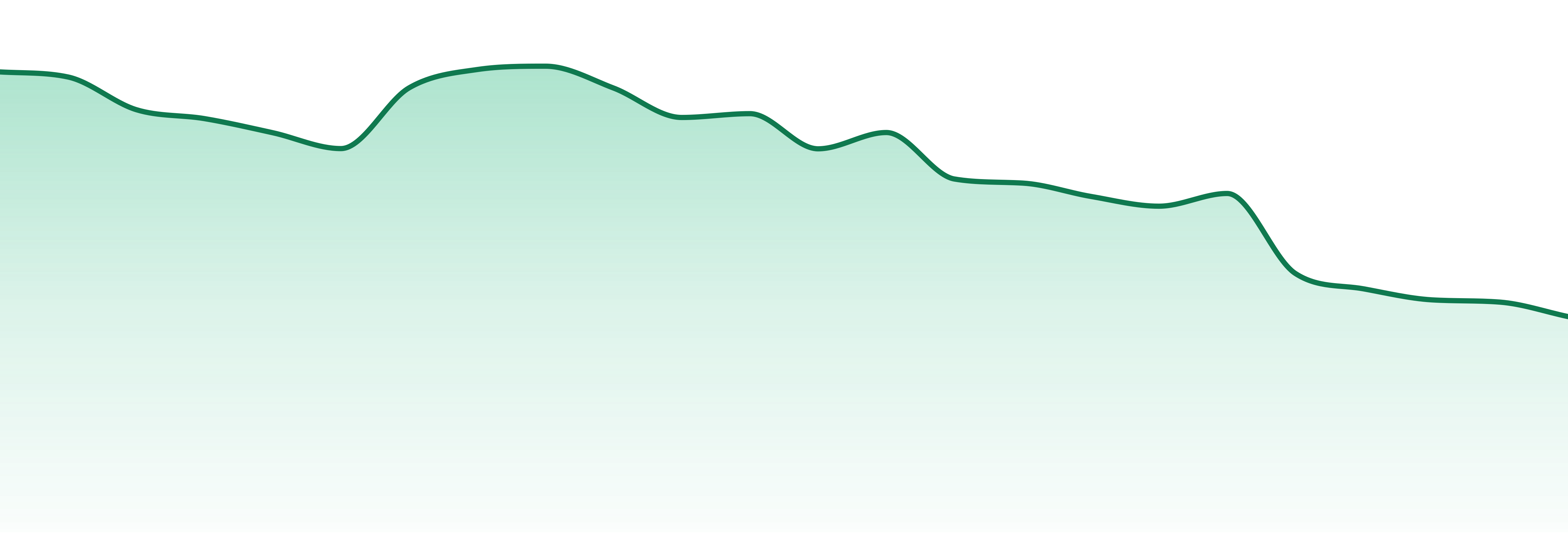 Skyhi (pr) market trend chart