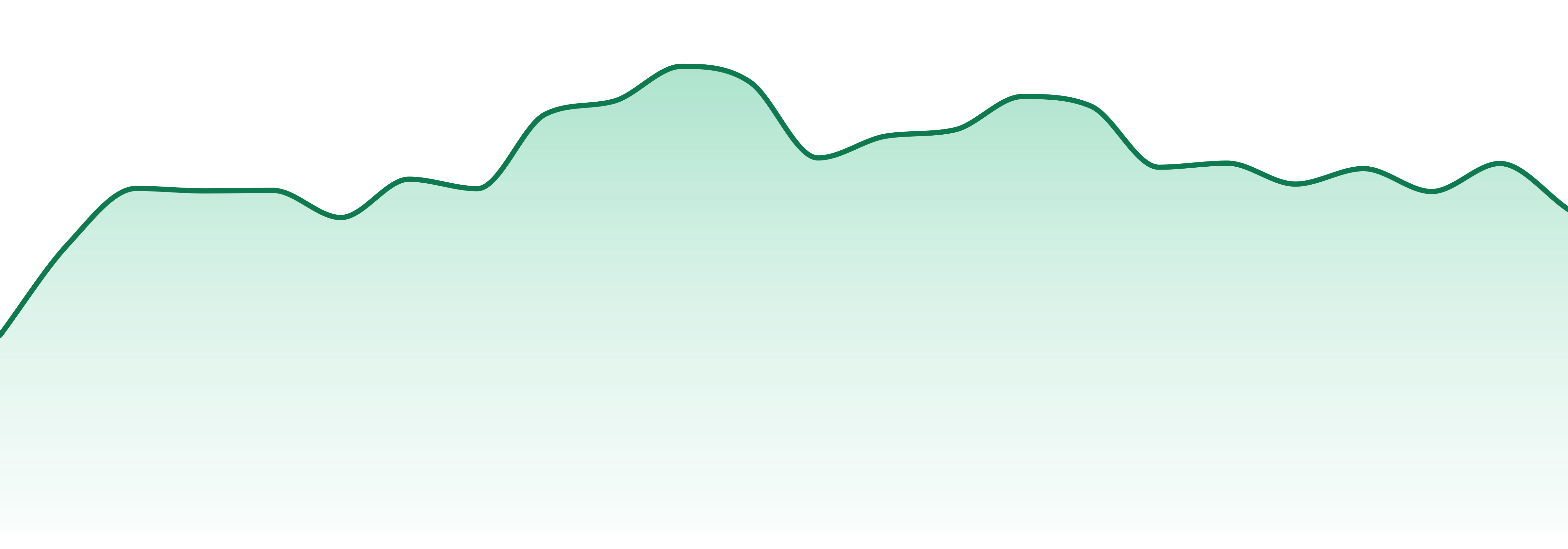 Slush market trend chart
