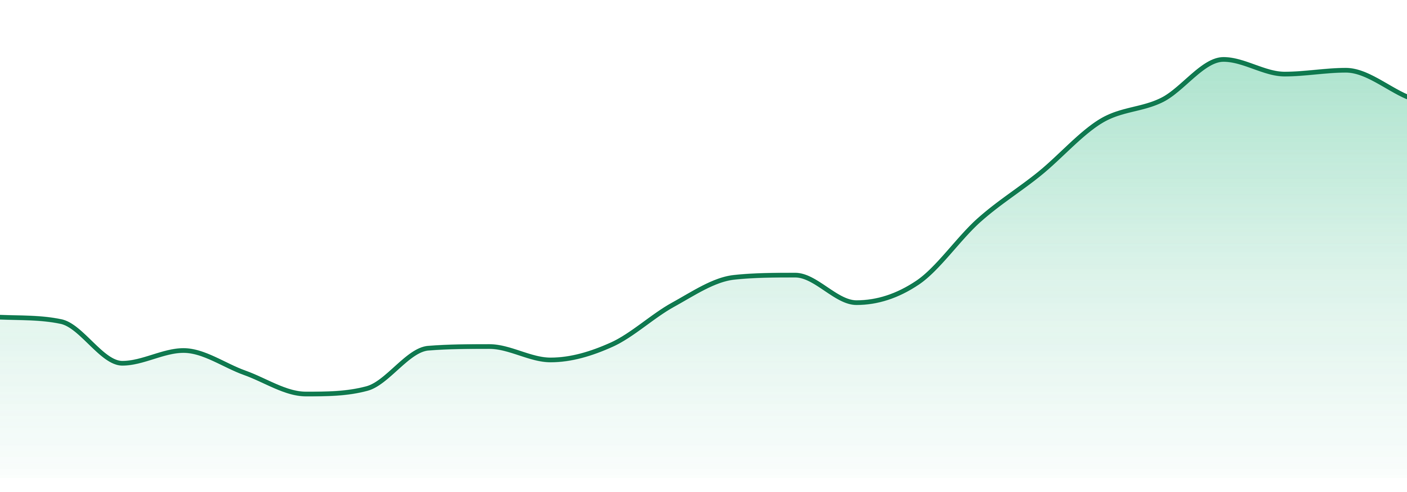Smack! market trend chart