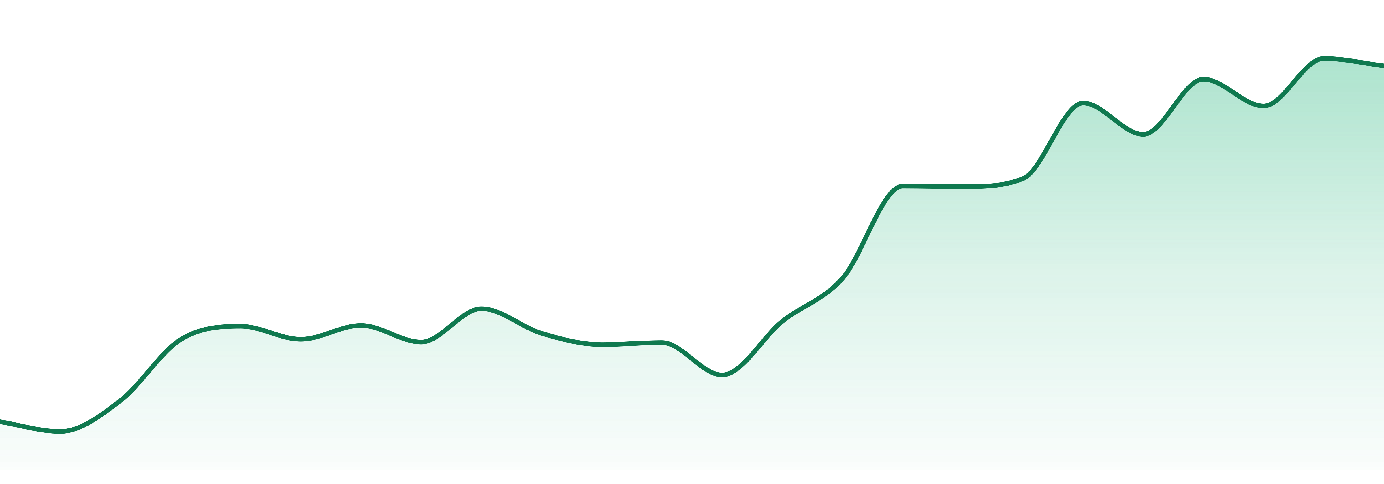 Smackers market trend chart