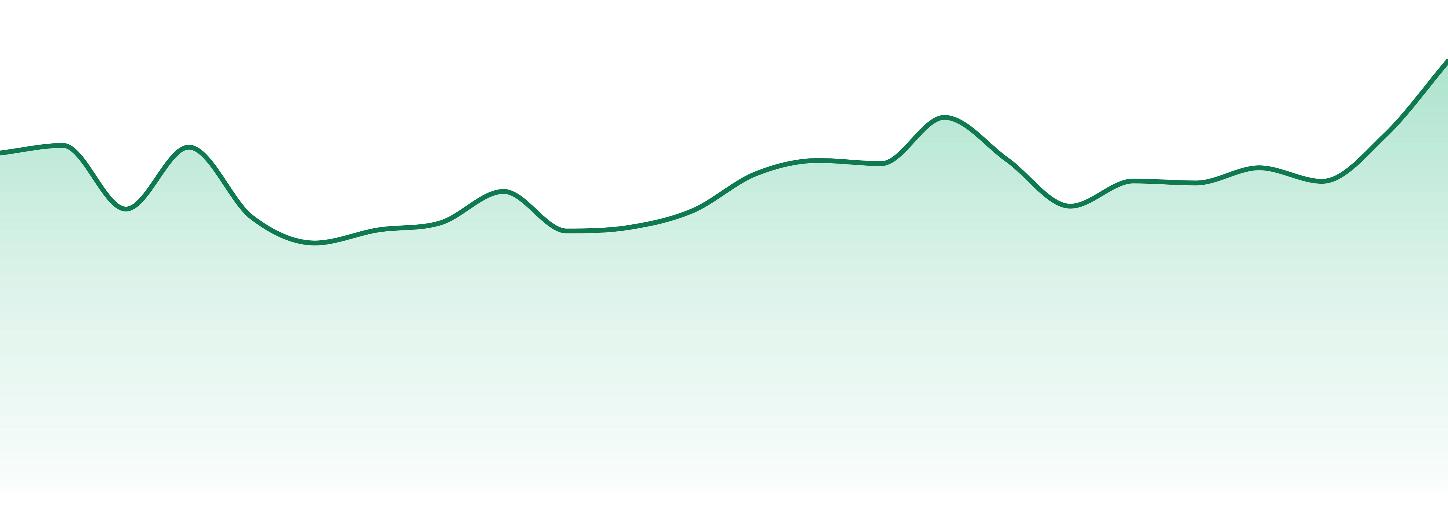 Smoke Arsenal market trend chart