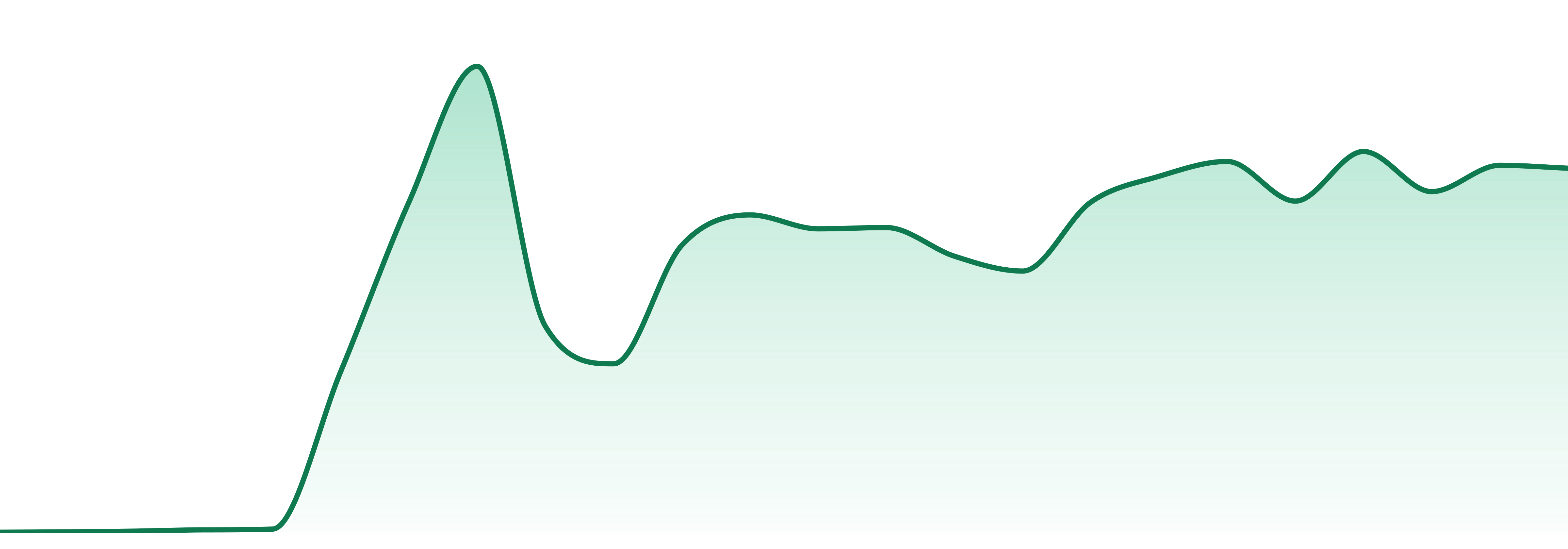 Smoke New York market trend chart