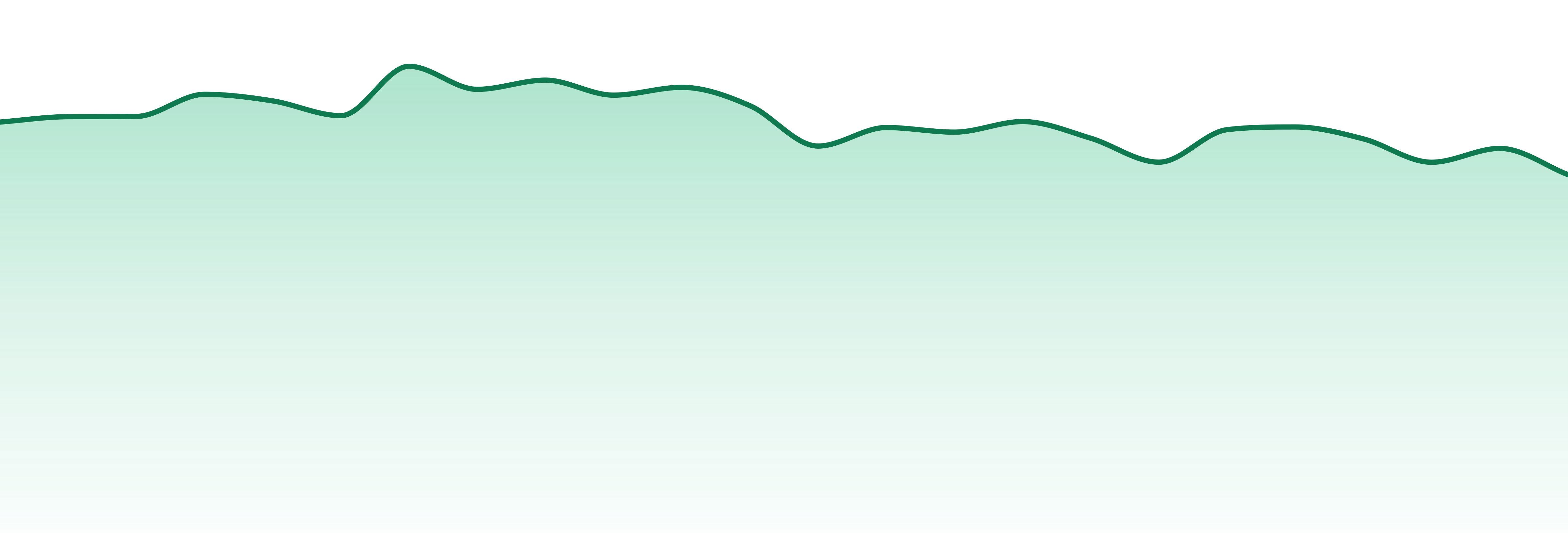 Smokiez market trend chart