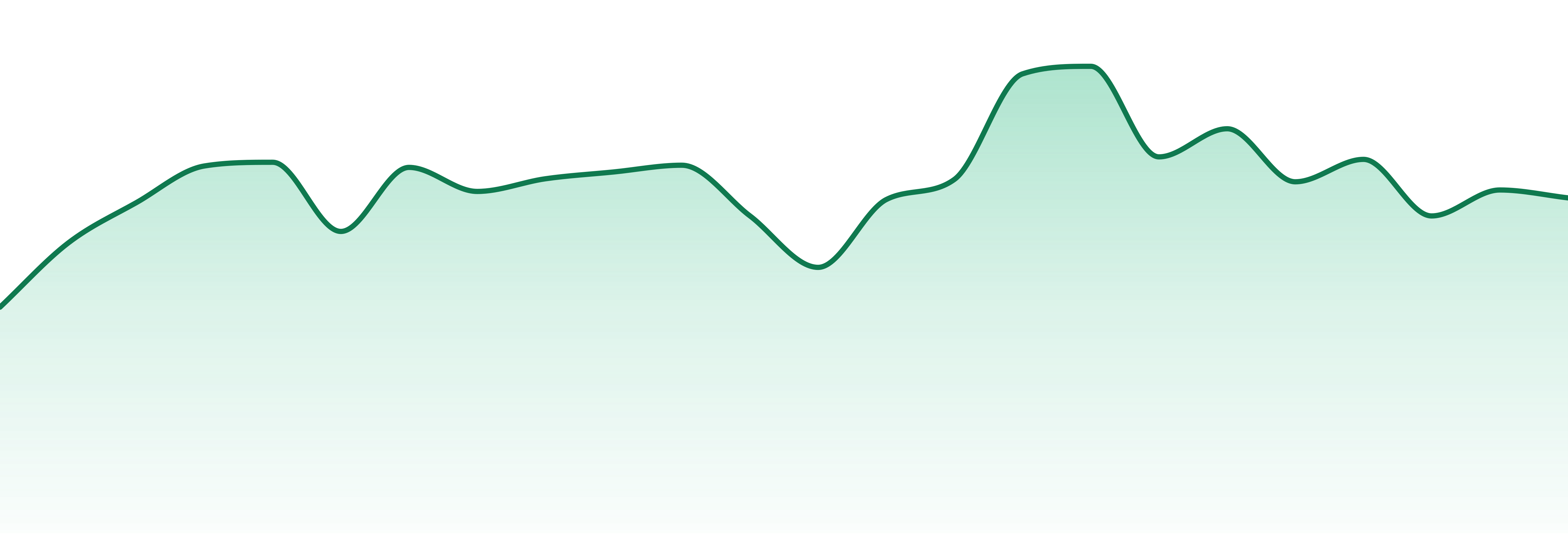 Snickle Fritz market trend chart