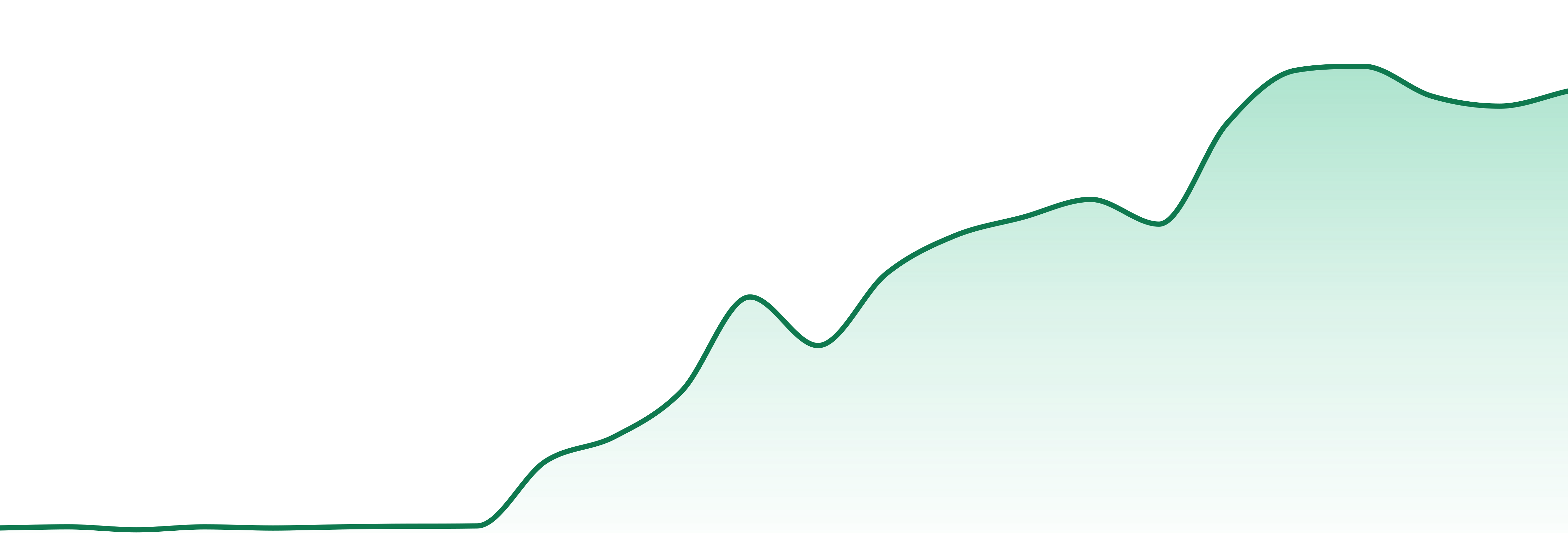 Sol-canna market trend chart