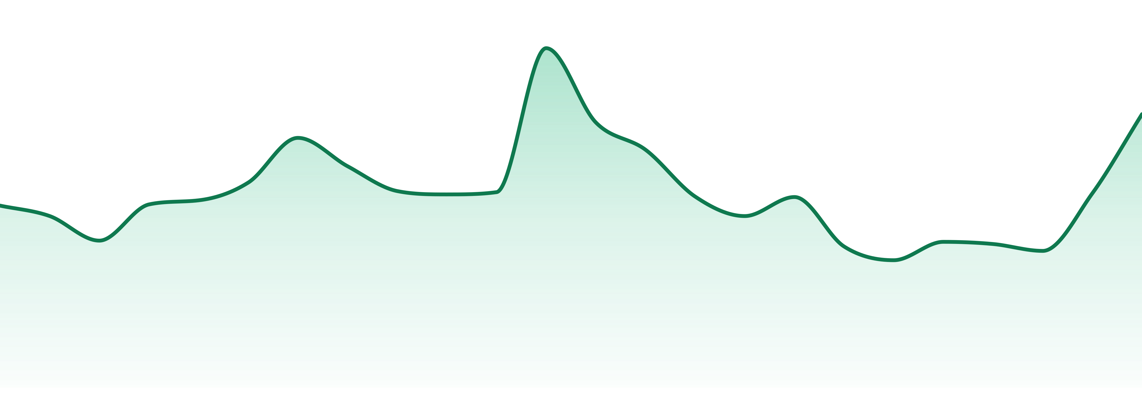 Sol Cannabis market trend chart