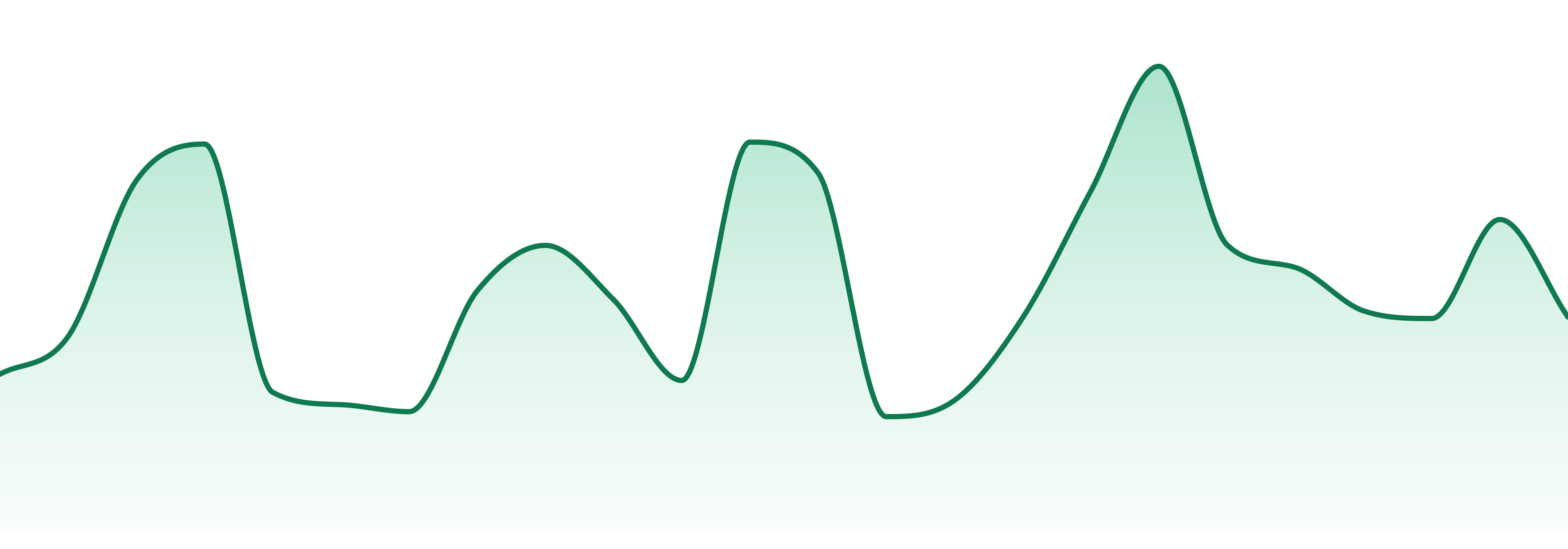 Sol Terra market trend chart