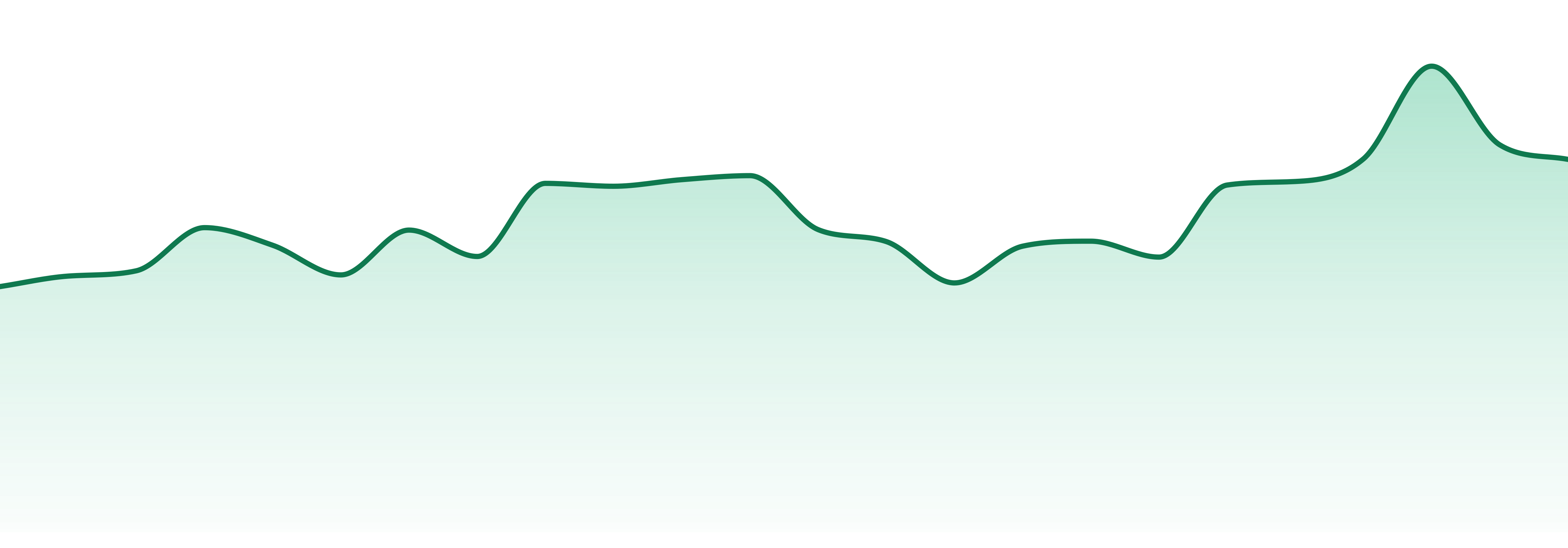 Solar Cannabis Co market trend chart
