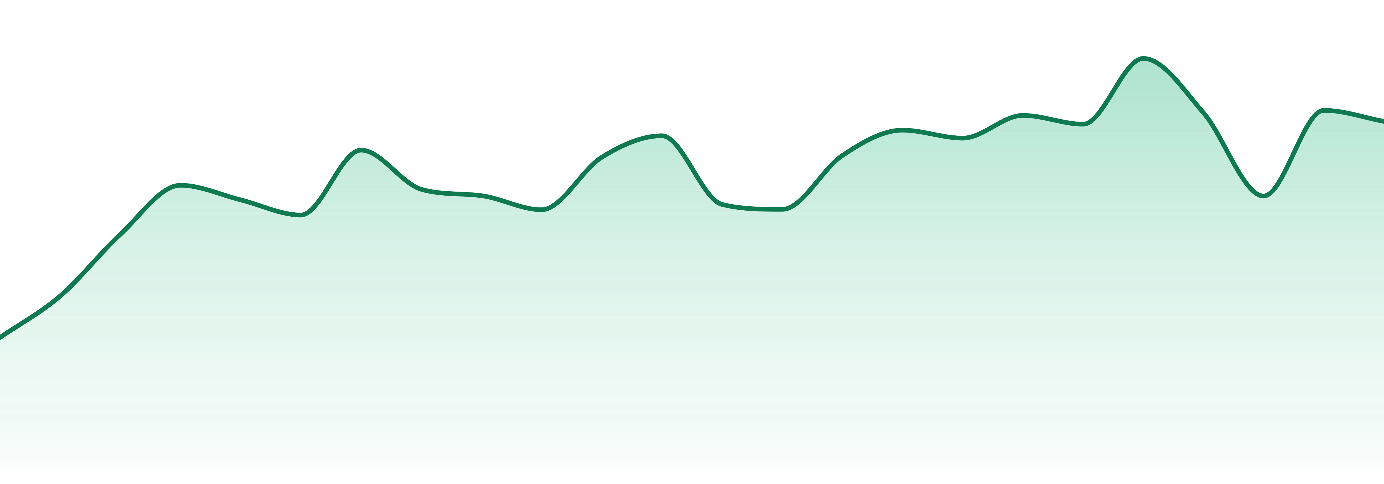 Somewhere On The Mountain market trend chart