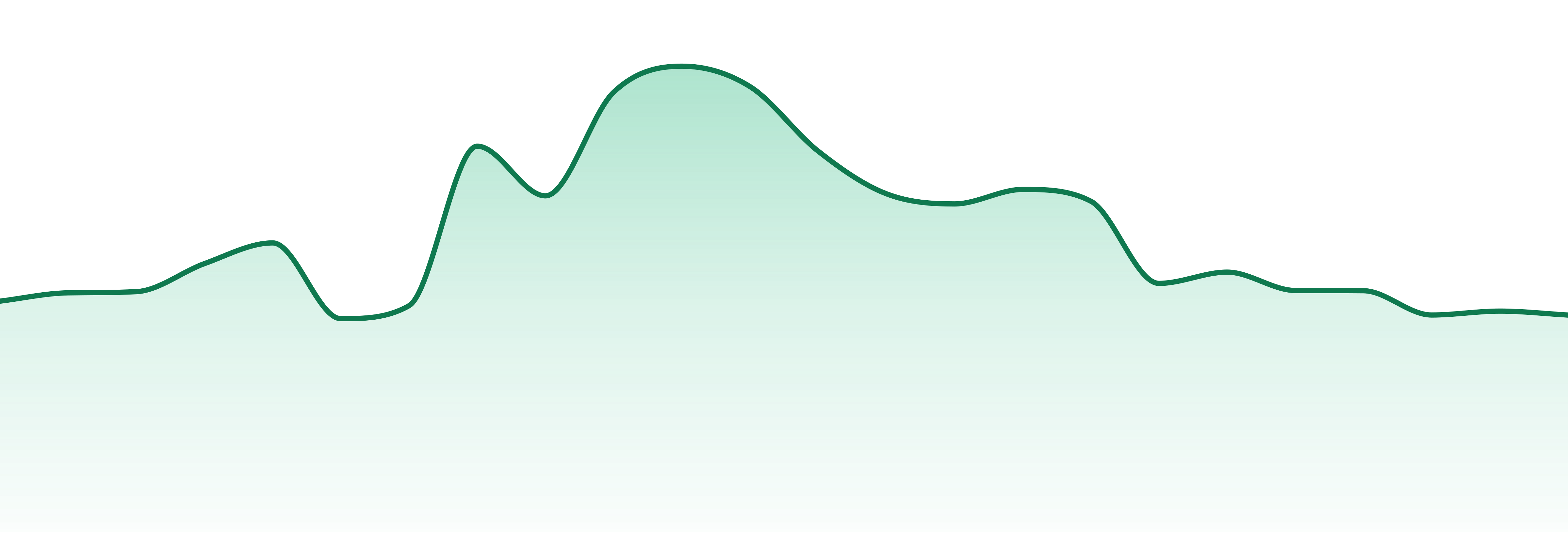 Space Race Cannabis market trend chart