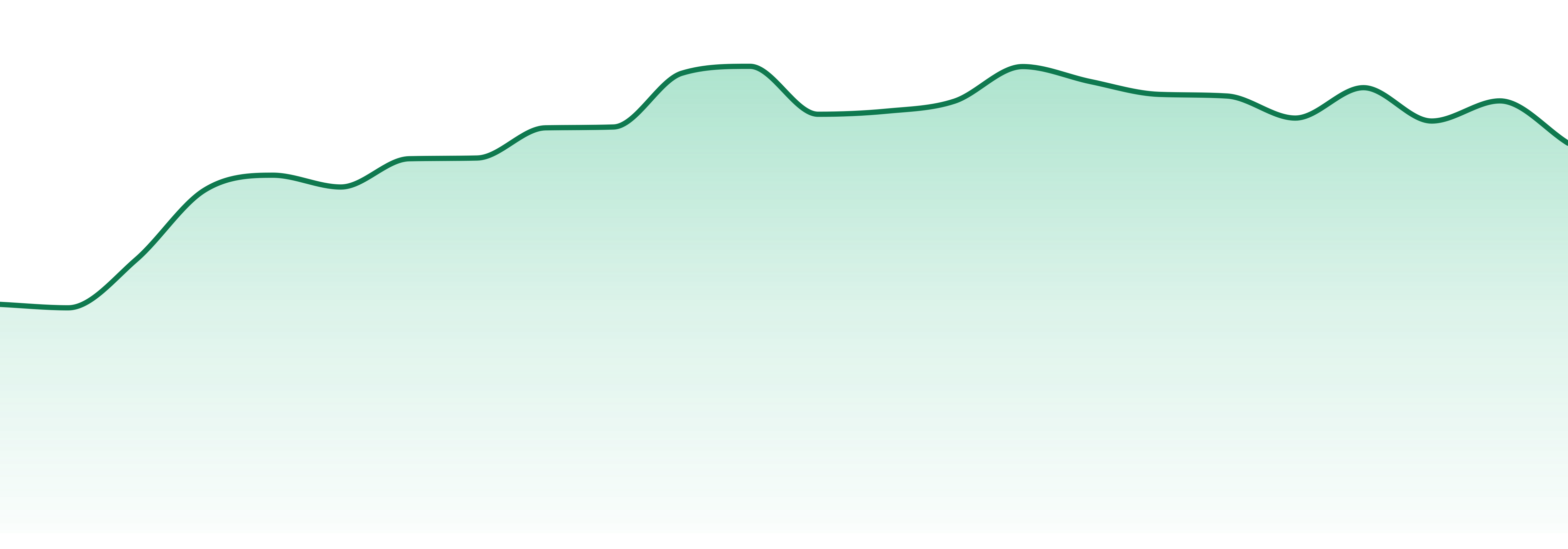 Spacebuds (ny) market trend chart
