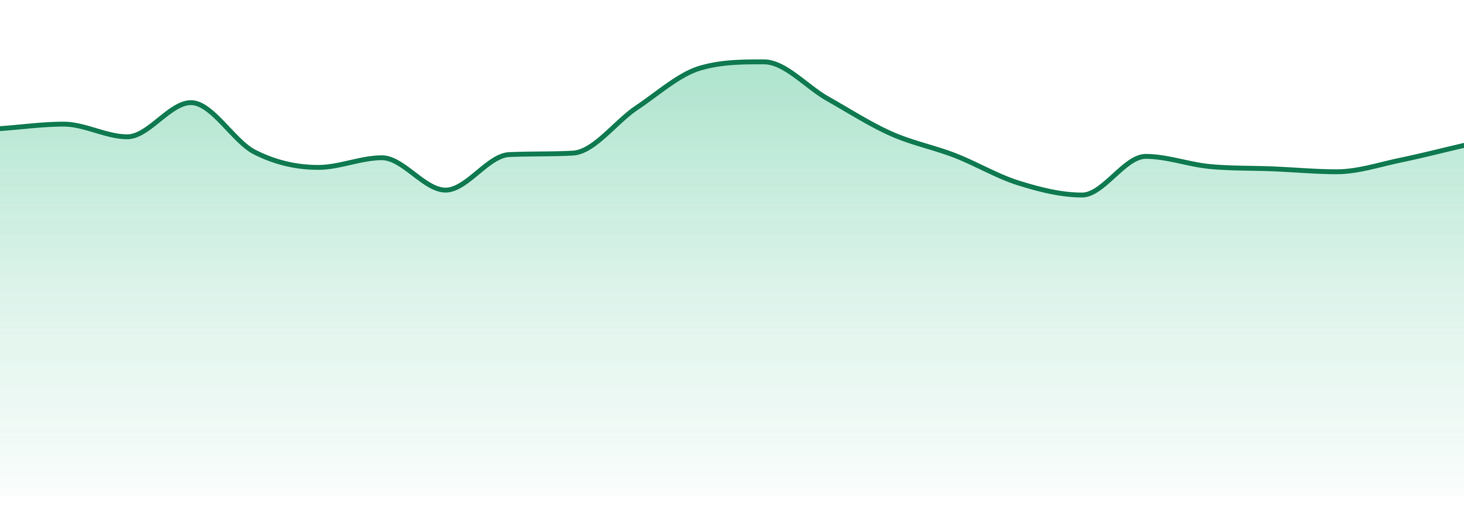 Sparq market trend chart