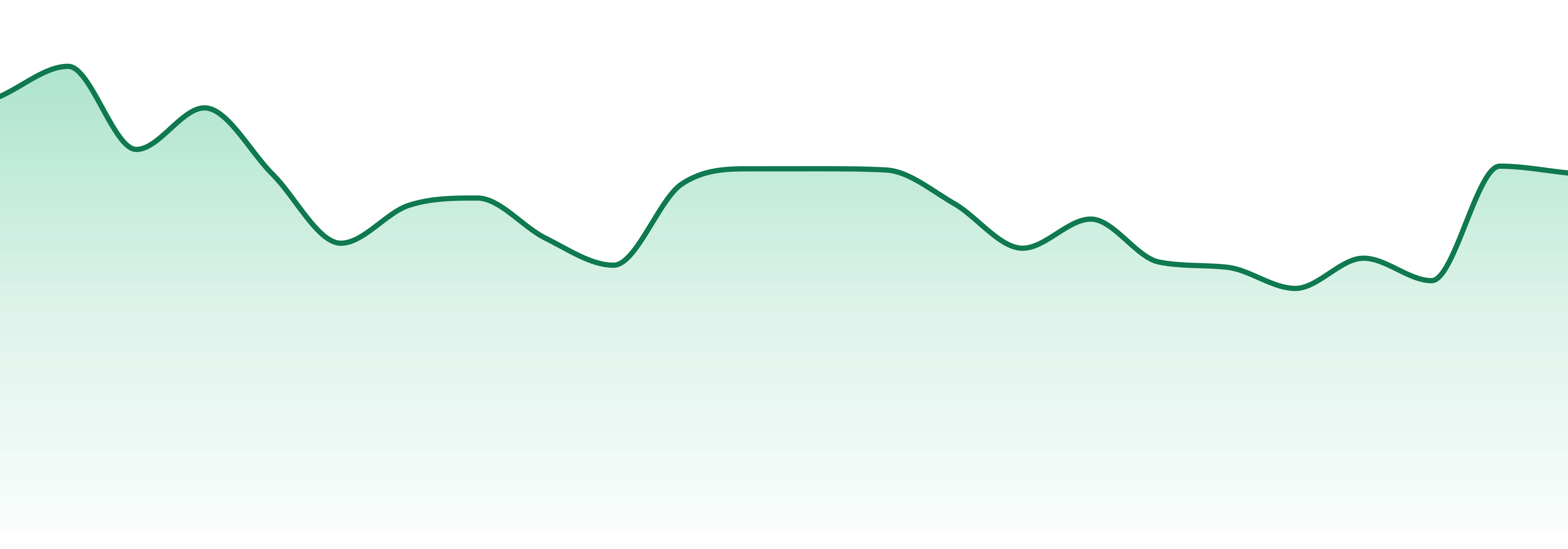 Spherex market trend chart