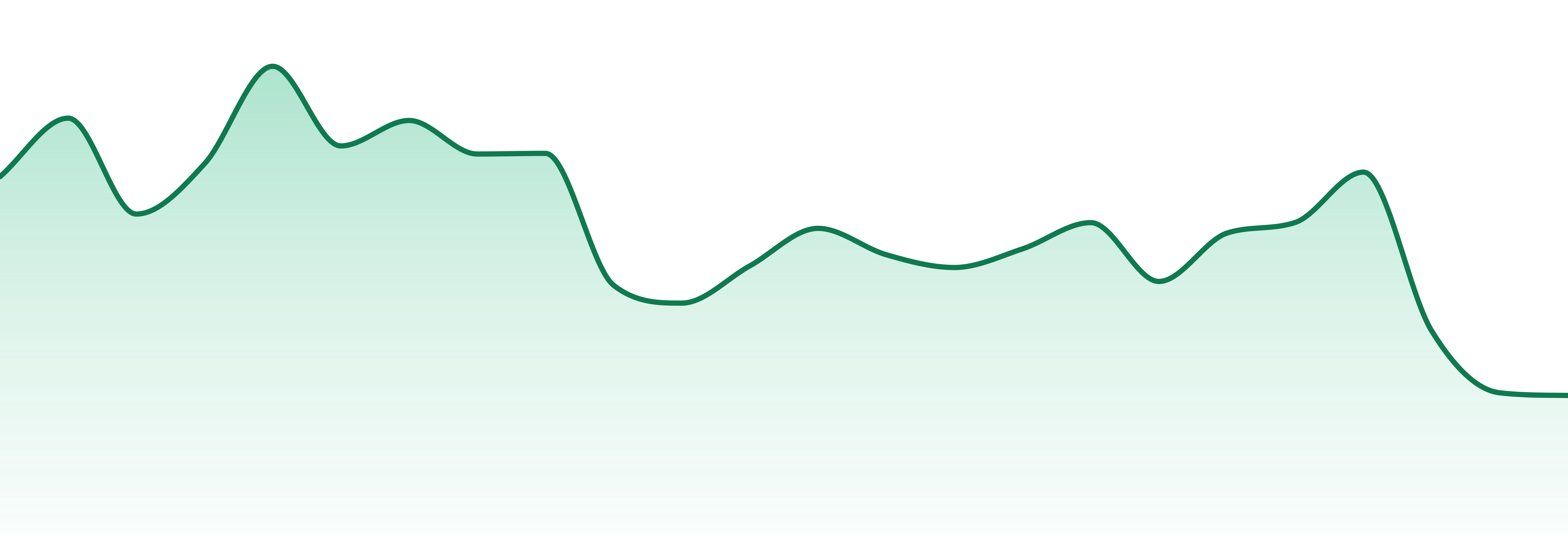 Spiked Flamingo market trend chart