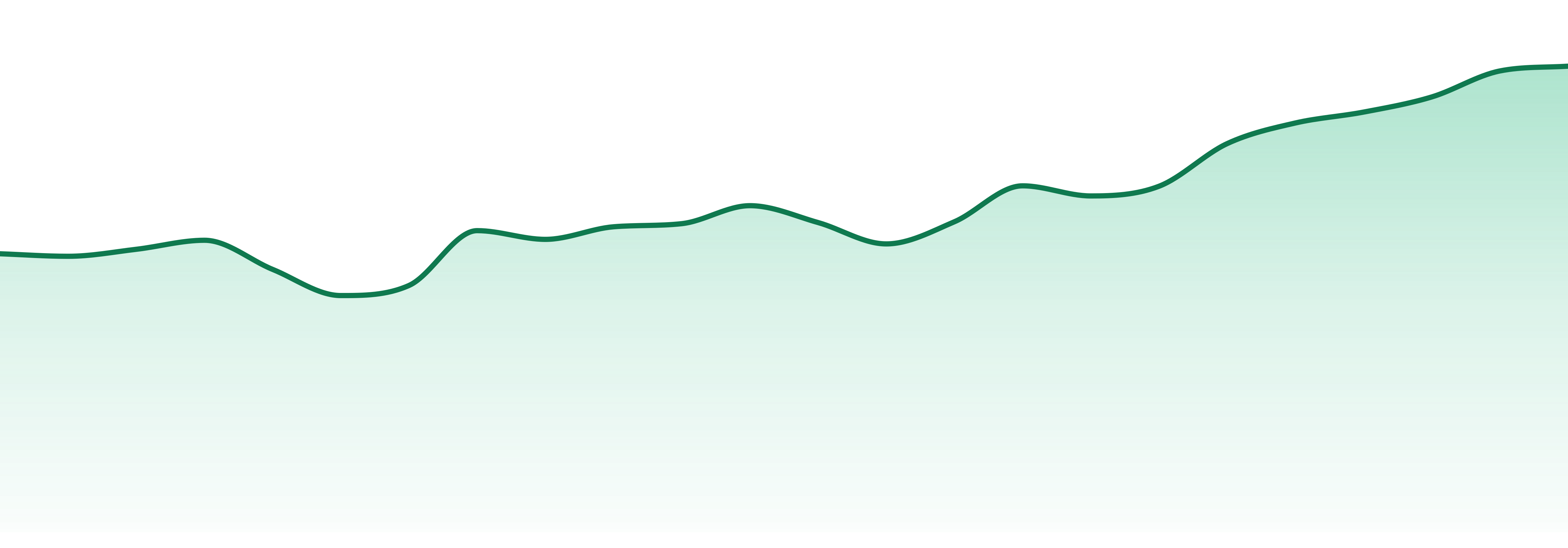 Spinach market trend chart