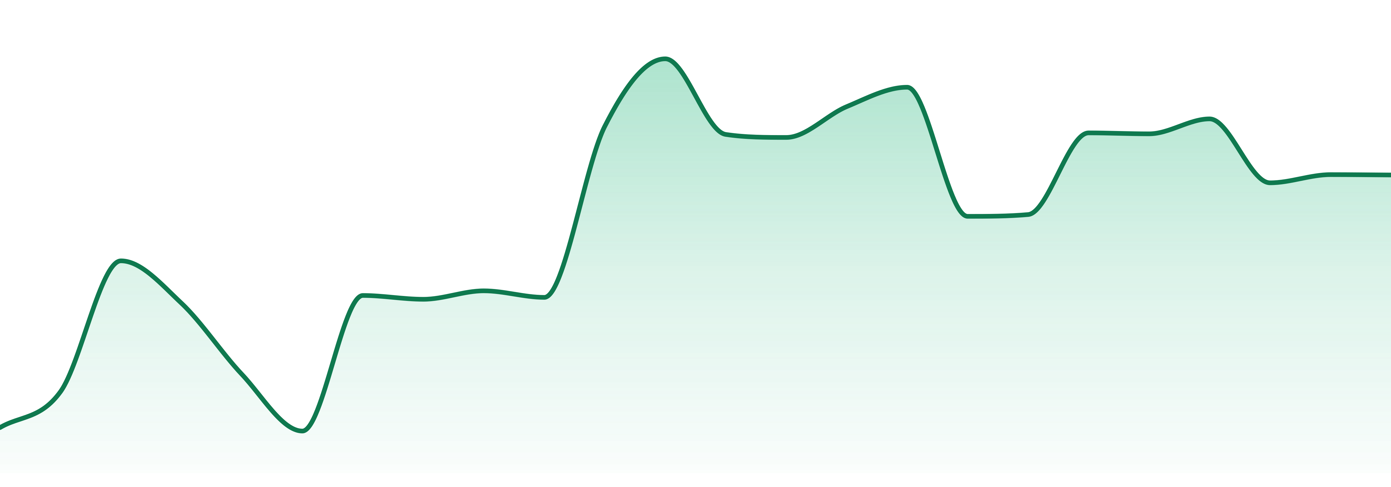 Spyder Legs market trend chart